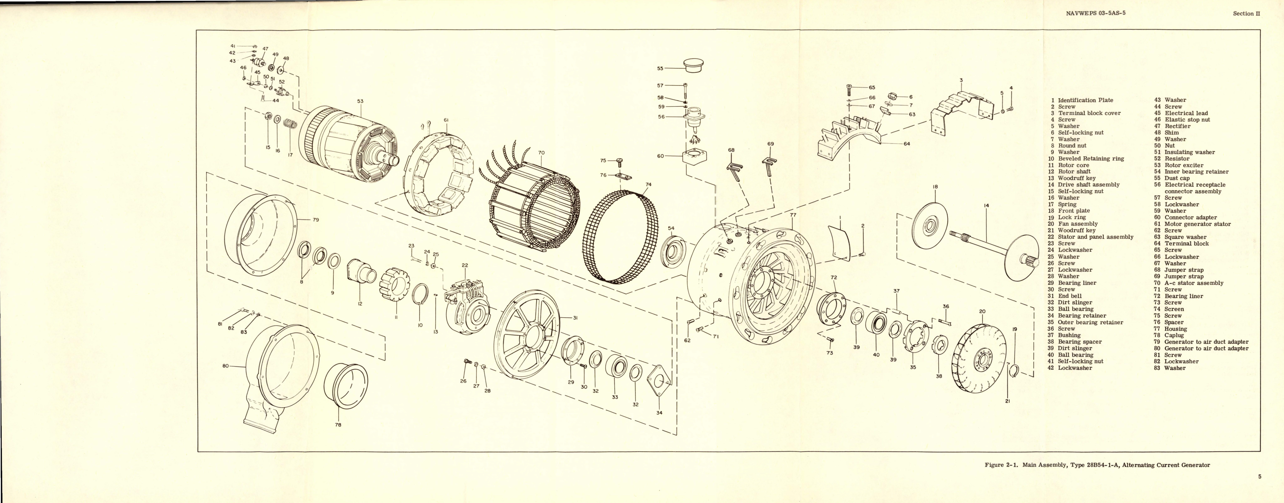 Sample page 9 from AirCorps Library document: Overhaul Instructions for Alternating Current Generator - Type 28B54-1-A and 28B54-9-A