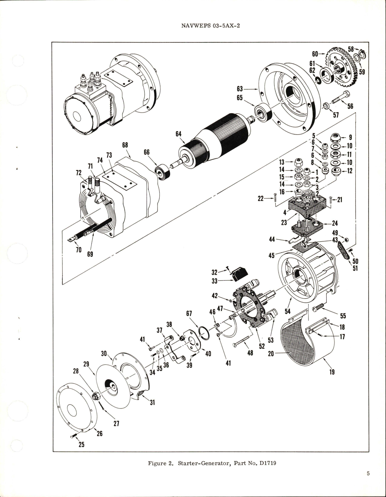Sample page 5 from AirCorps Library document: Overhaul Instructions with Parts Breakdown for Starter Generator  - Part D1719