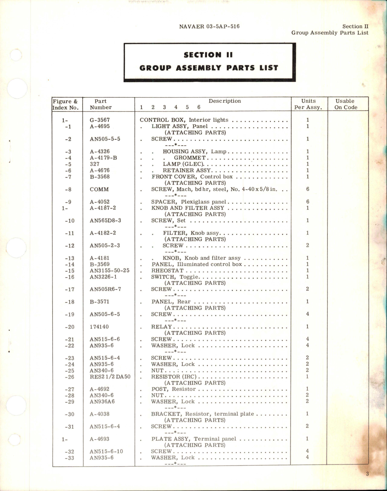 Sample page 5 from AirCorps Library document: Illustrated Parts Breakdown for Interior Lights Control Box - Part G-3567