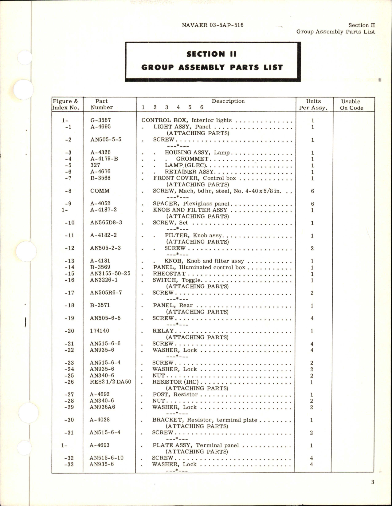 Sample page 5 from AirCorps Library document: Illustrated Parts Breakdown for Interior Lights Control Box - Part G-3567