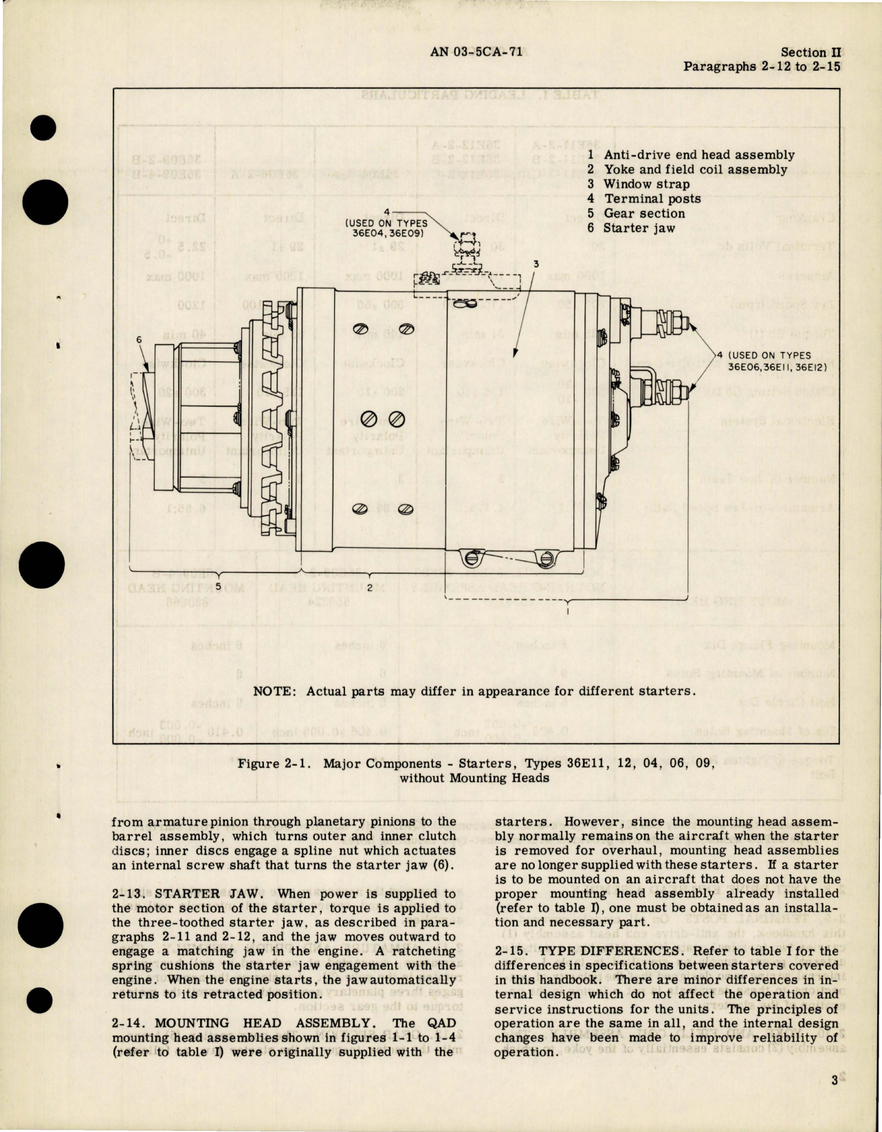 Sample page 7 from AirCorps Library document: Operation and Service Instructions for Starters 