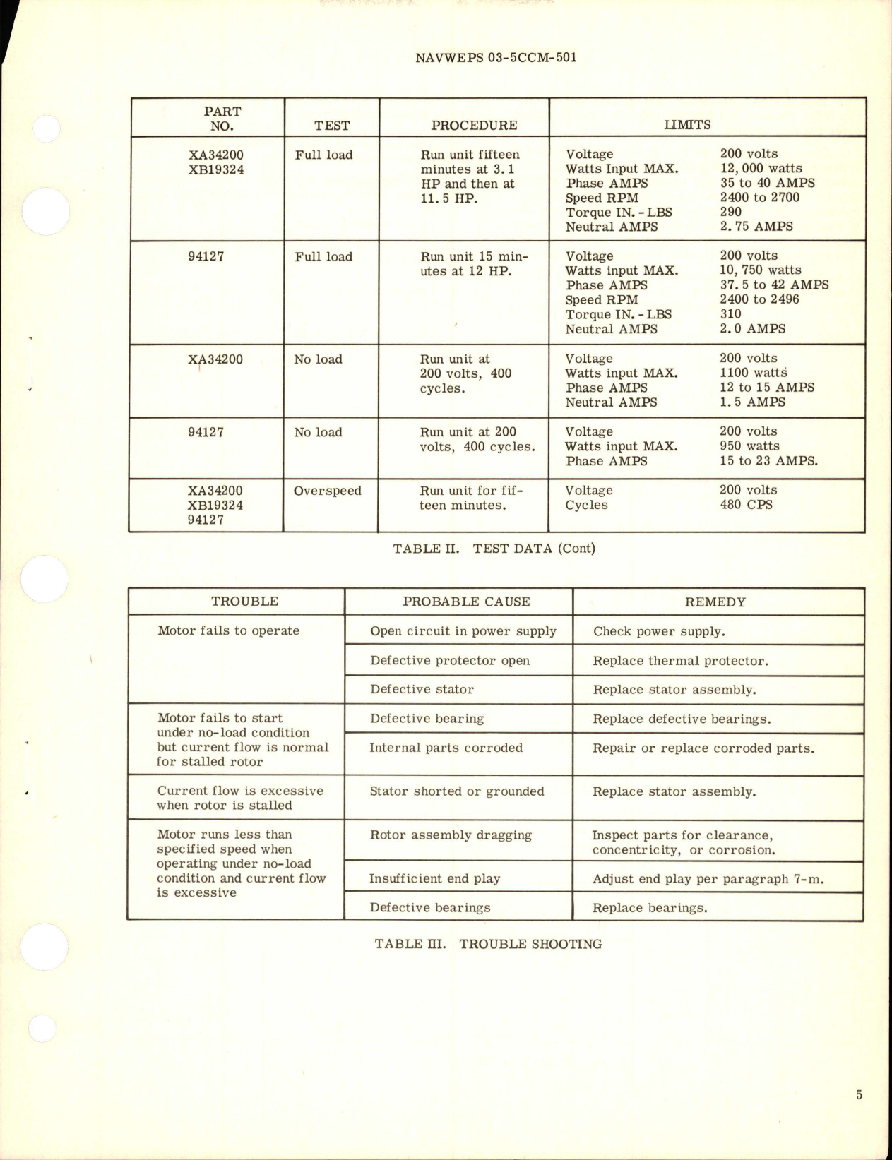 Sample page 5 from AirCorps Library document: Overhaul Instructions with Parts Breakdown for Geared Electrical Motors - Parts XA34200, XB19324, and 94127