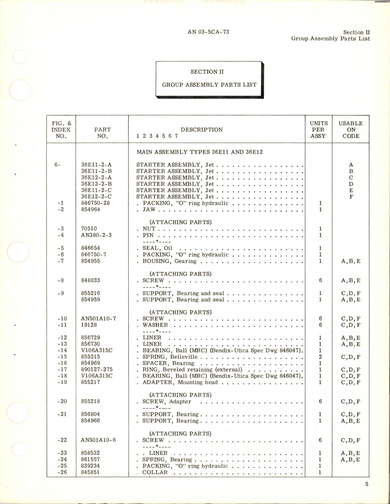 Sample page 9 from AirCorps Library document: Illustrated Parts Breakdown for Starters