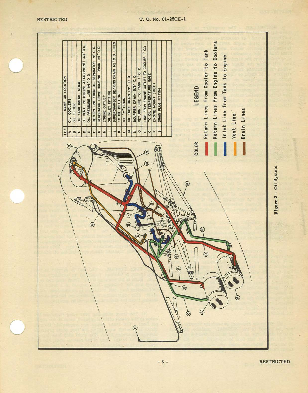 Sample page 9 from AirCorps Library document: Pilot's Flight Operating Instructions for P-40F and P-40L