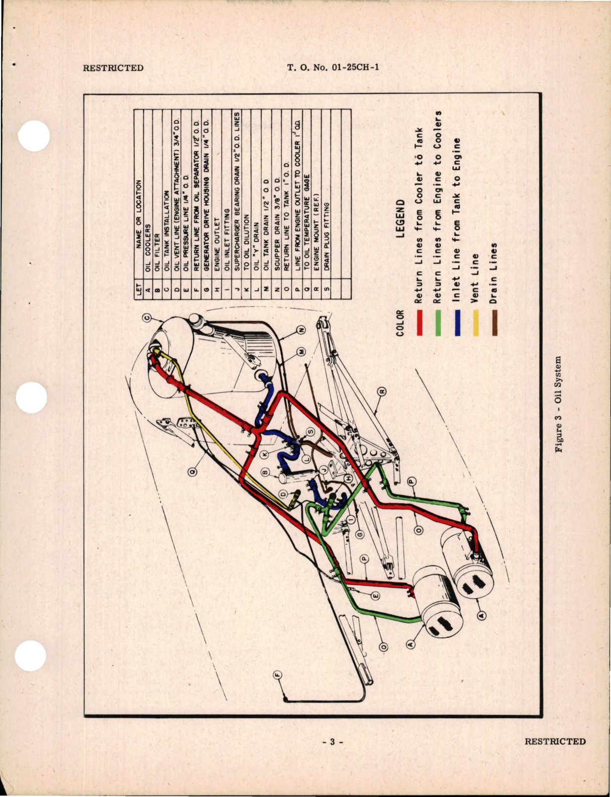 Sample page 9 from AirCorps Library document: Pilot's Flight Operating Instructions for P-40F and P-40L