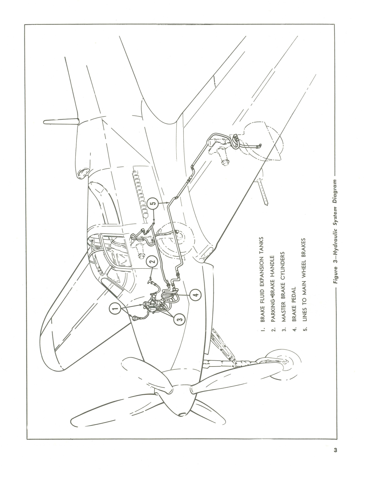 Sample page 7 from AirCorps Library document: Pilot's Flight Operating Instructions for P-63C
