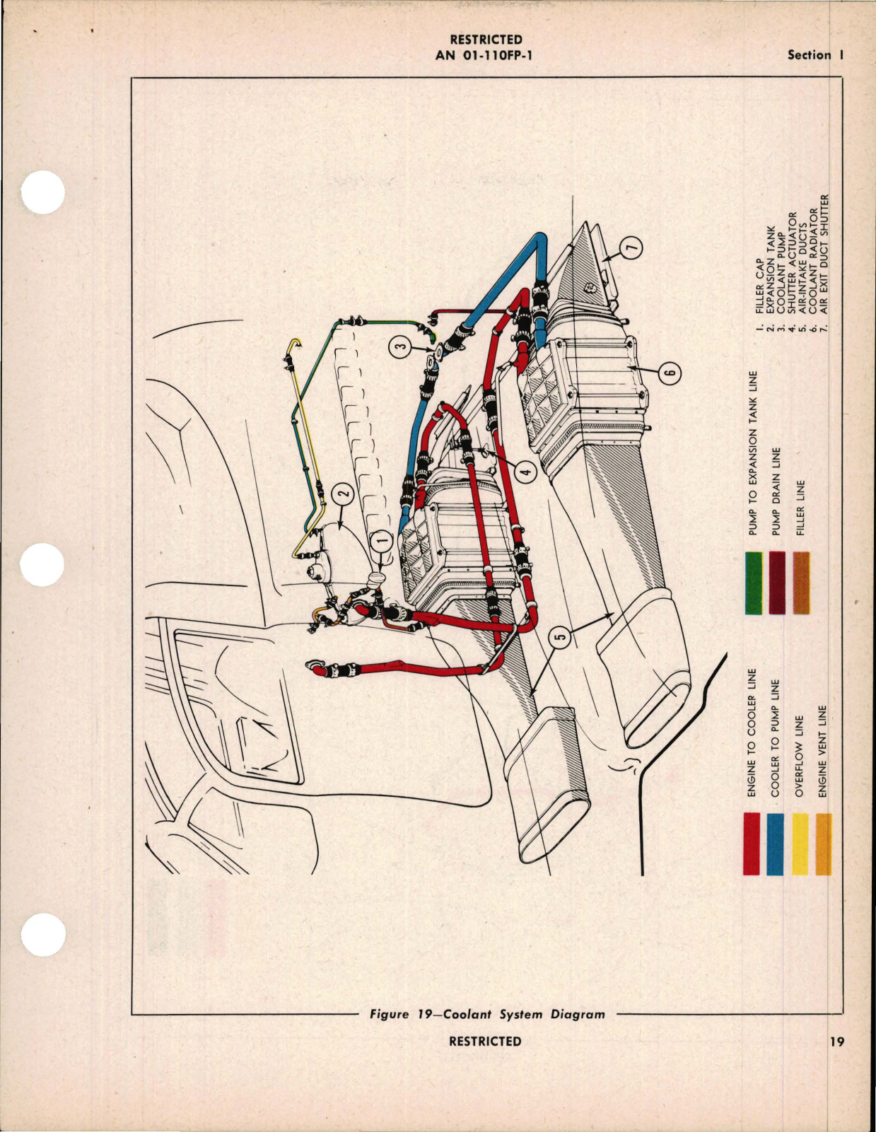 Sample page 5 from AirCorps Library document: Pilot's Flight Operating Instructions for P-63