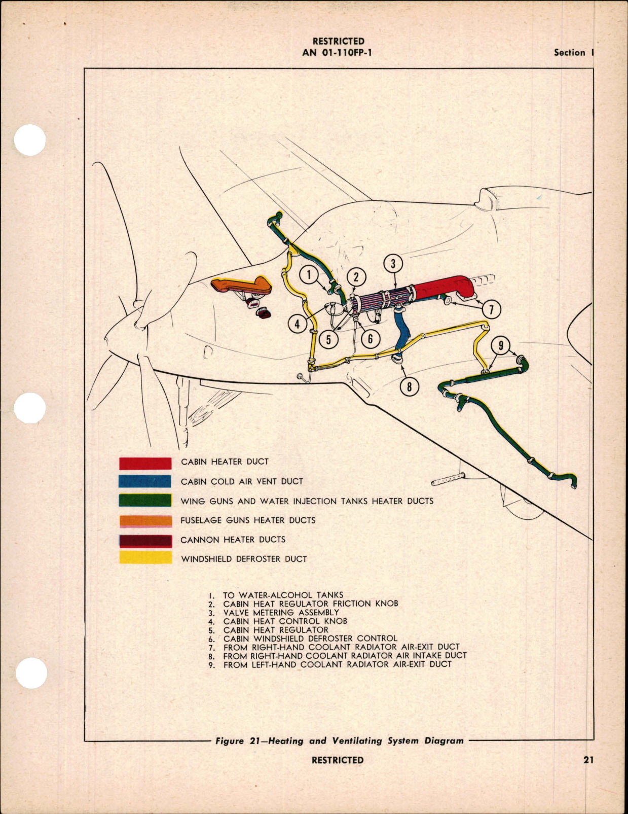 Sample page 7 from AirCorps Library document: Pilot's Flight Operating Instructions for P-63
