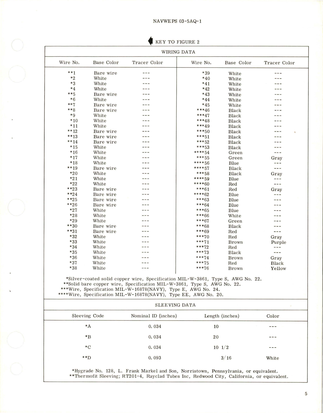 Sample page 7 from AirCorps Library document: Overhaul Instructions with Parts Breakdown for Voltage Regulator - Part 548052-3-1