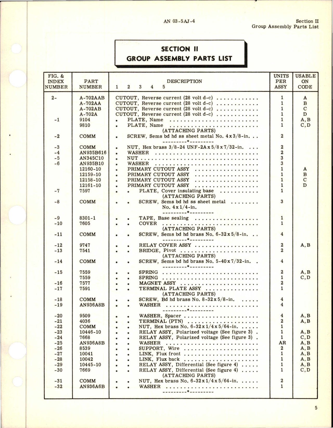 Sample page 7 from AirCorps Library document: Illustrated Parts Breakdown for Reverse Current Cutout - AN 3025-2 - Models A-702AAB, A-702AA, A-702AB, and A-702A