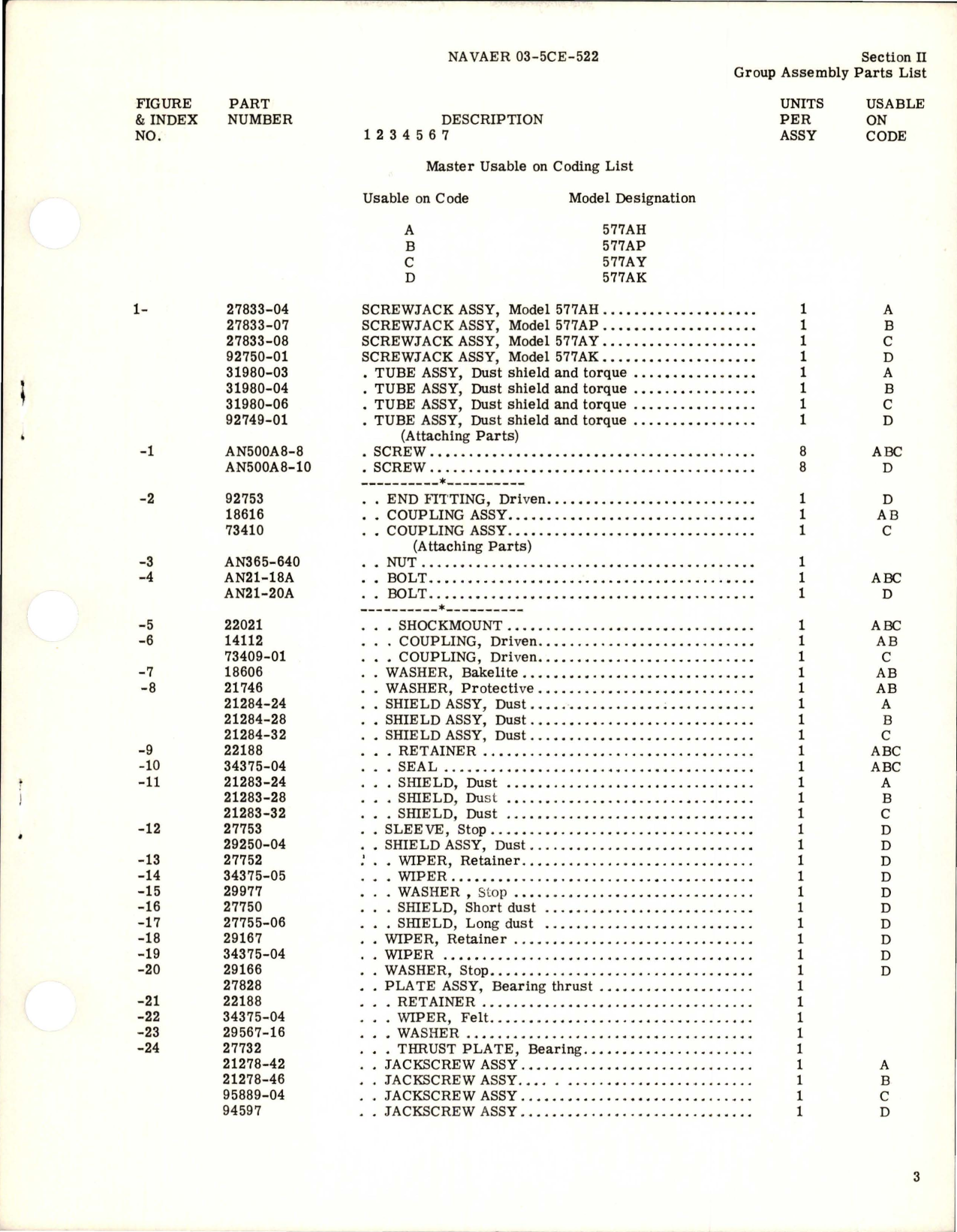 Sample page 5 from AirCorps Library document: Illustrated Parts Breakdown for Screwjack Assembly - Models 577AH, 577AK, 577AP, and 577AY 