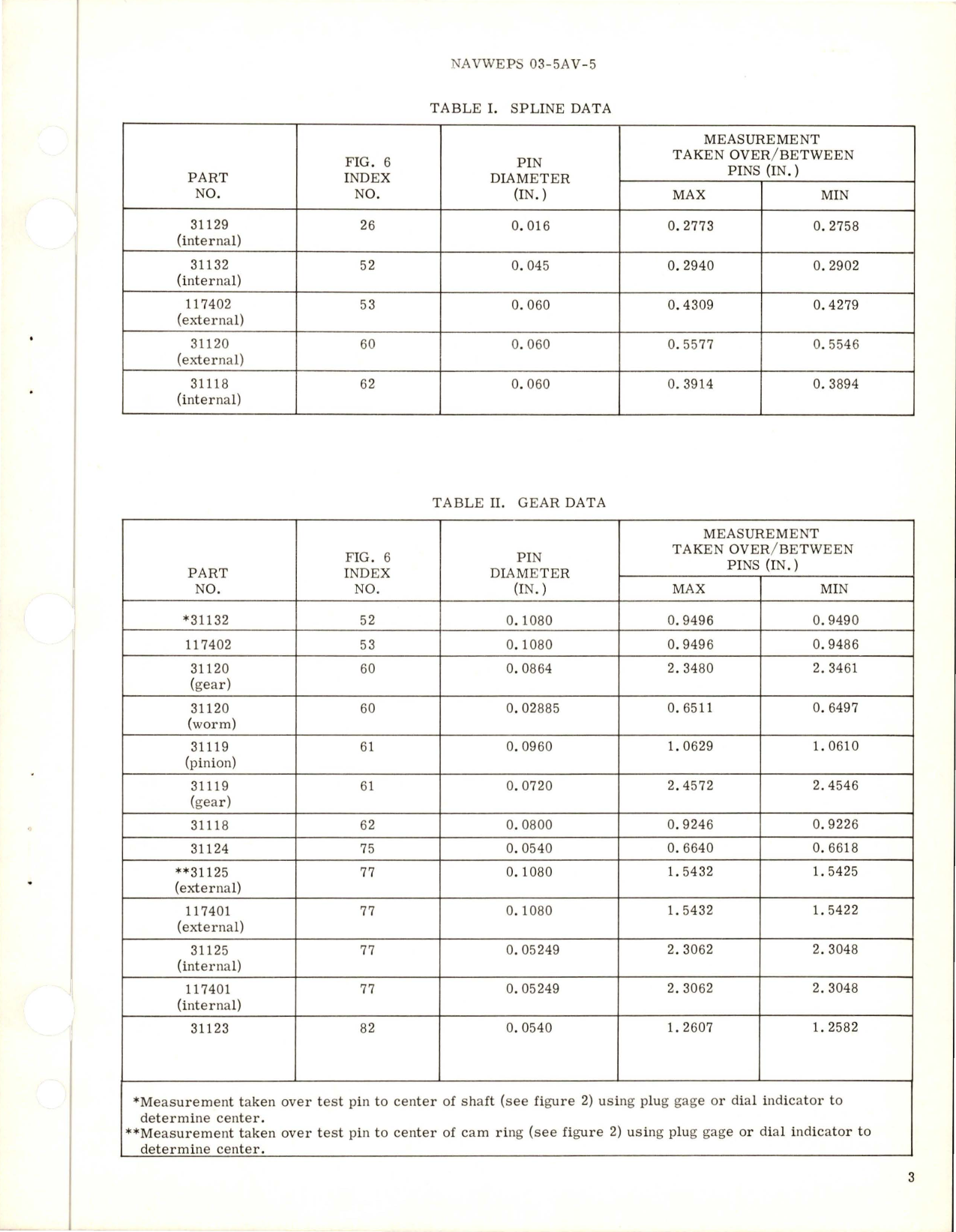 Sample page 5 from AirCorps Library document: Overhaul Instructions with Parts Breakdown for Main Drive and Control Mechanism Gearbox - Parts 00558-503, 00558-505, and 00558-507