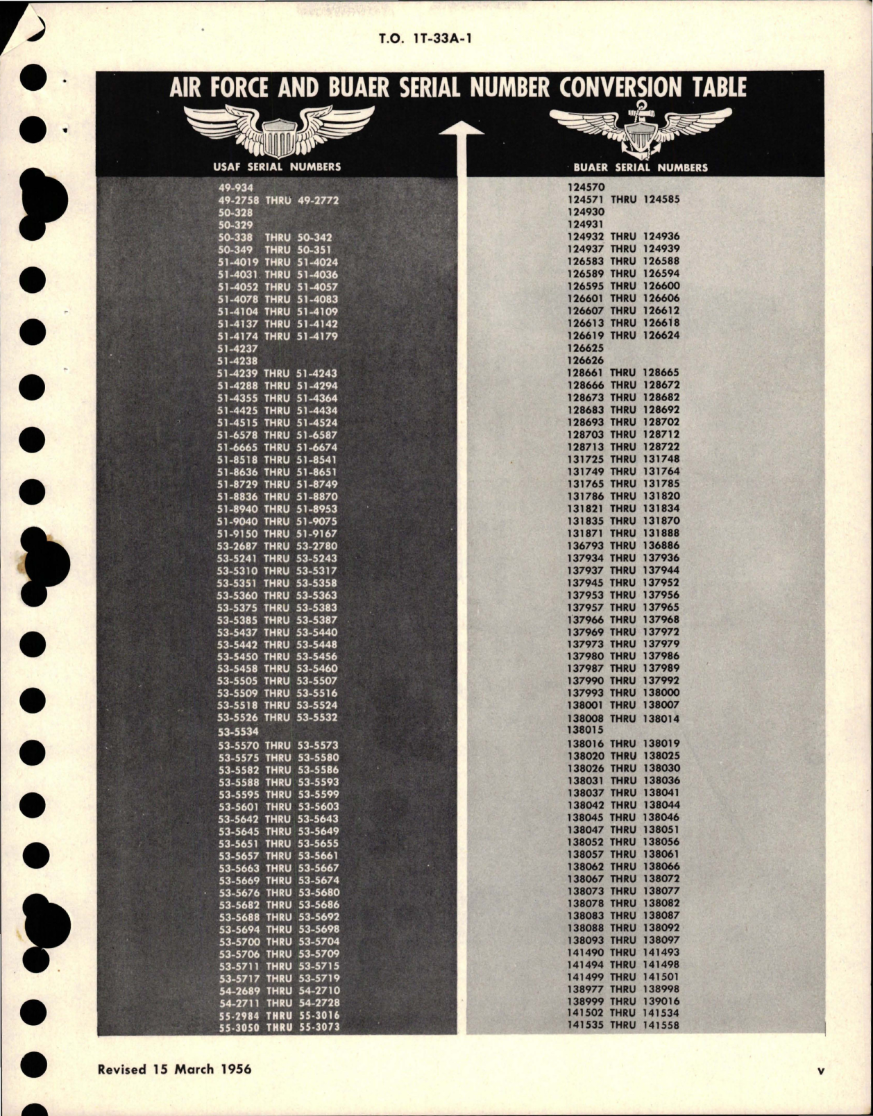 Sample page 9 from AirCorps Library document: Flight Handbook for T-33A and TV-2