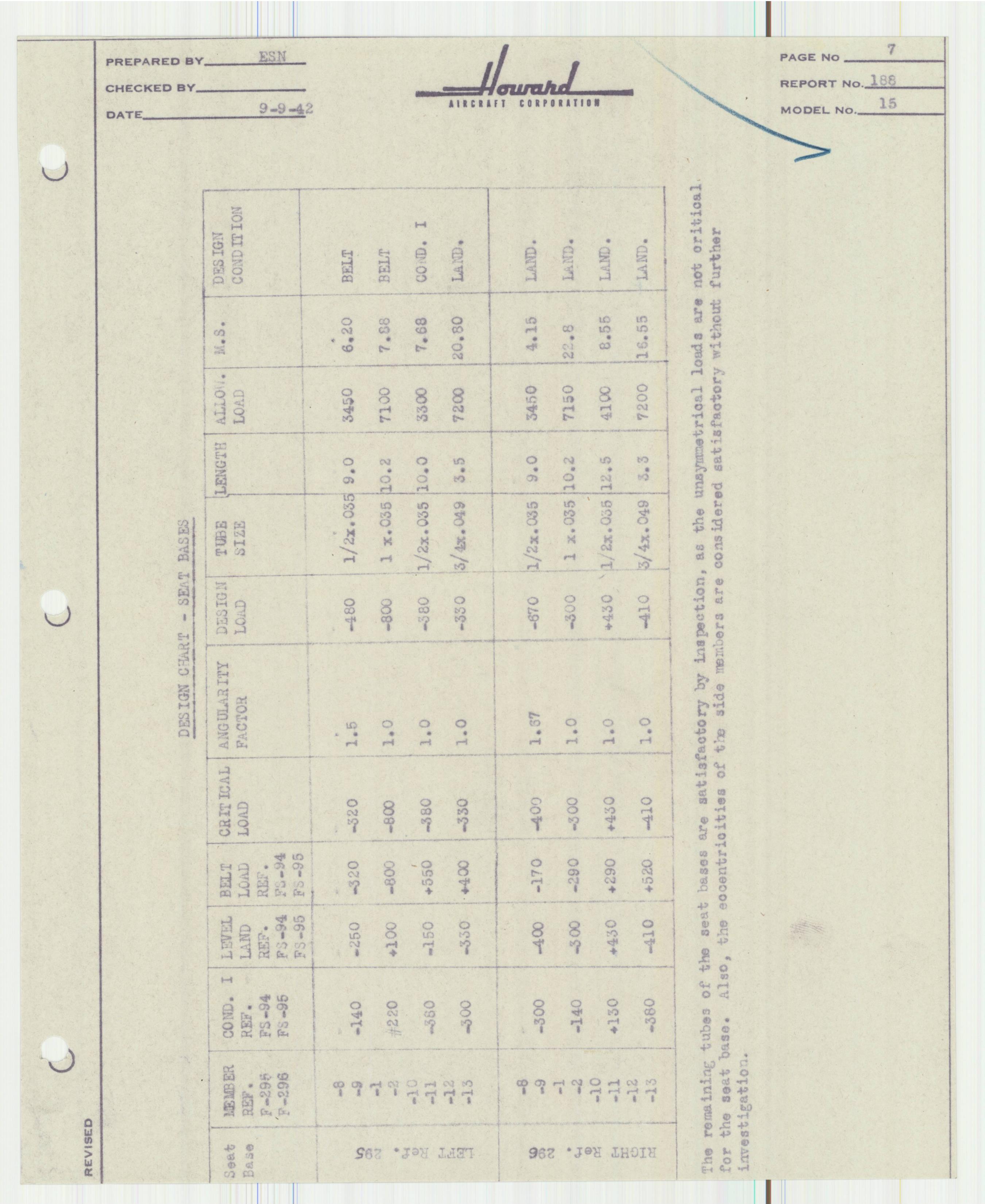 Sample page 8 from AirCorps Library document: Report 188, Analysis of Individual Rear Seats, DGA-15