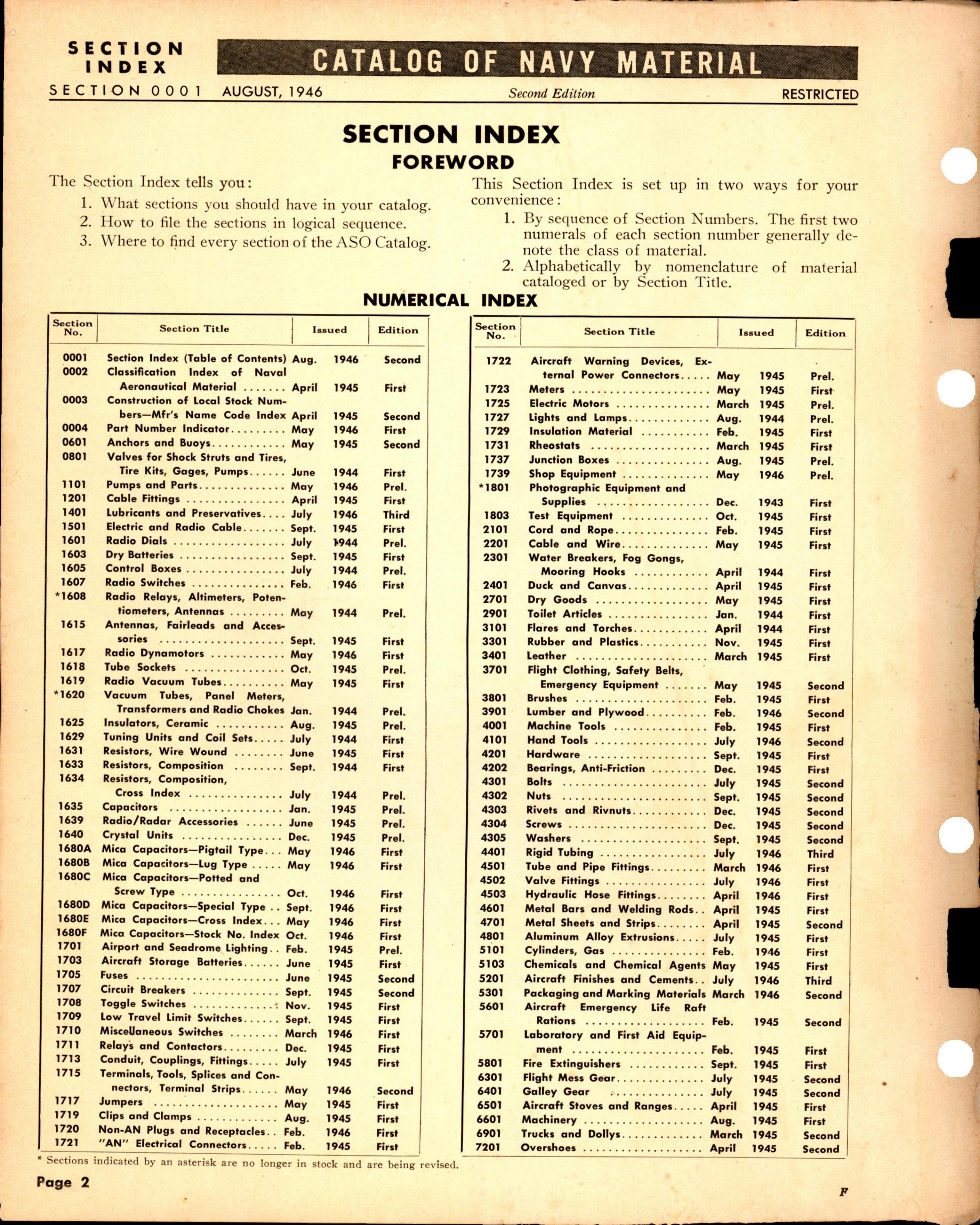 Sample page 2 from AirCorps Library document: Section Index