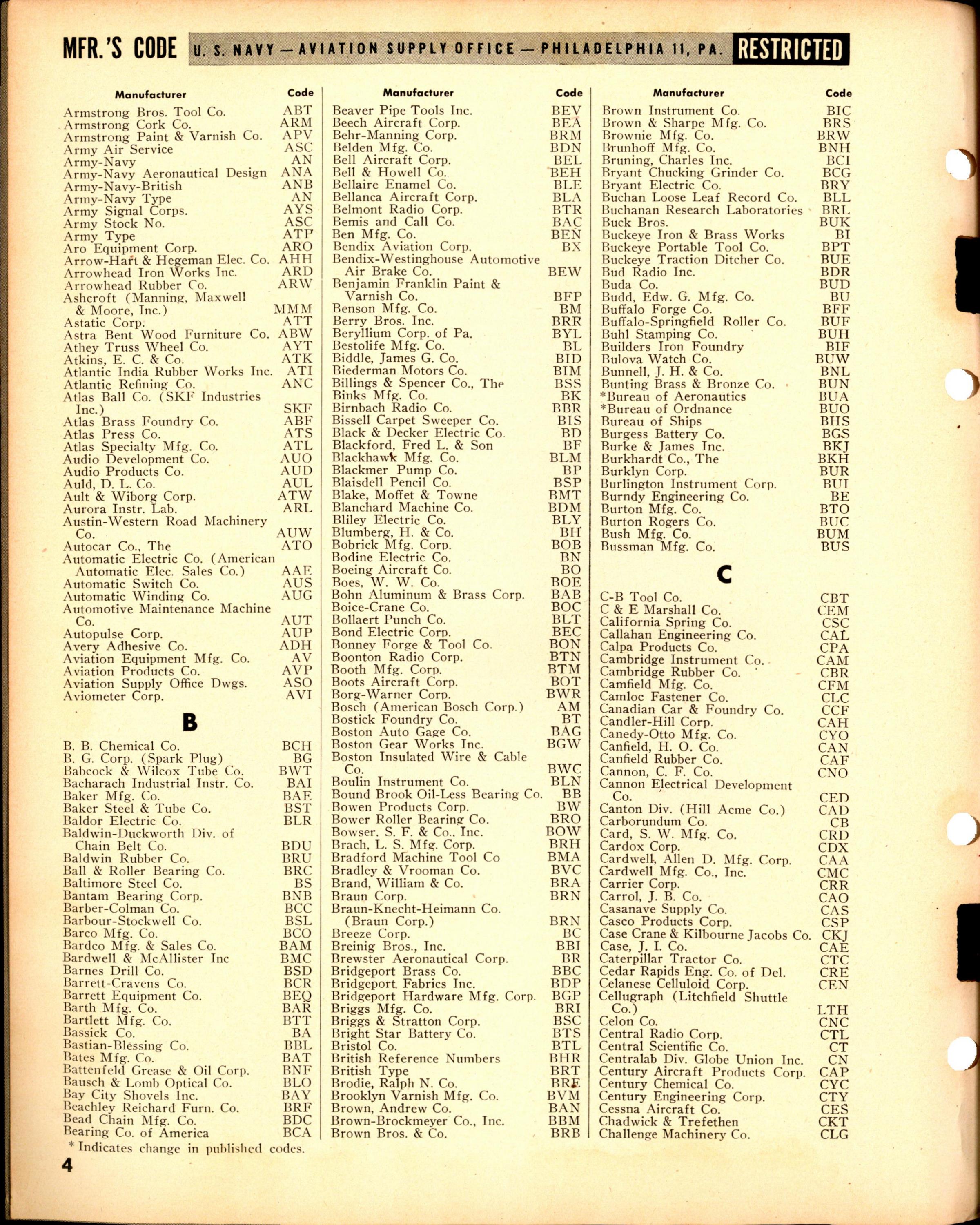 Sample page 4 from AirCorps Library document: Construction of Local Stock Numbers - Mfr's Name Code Index