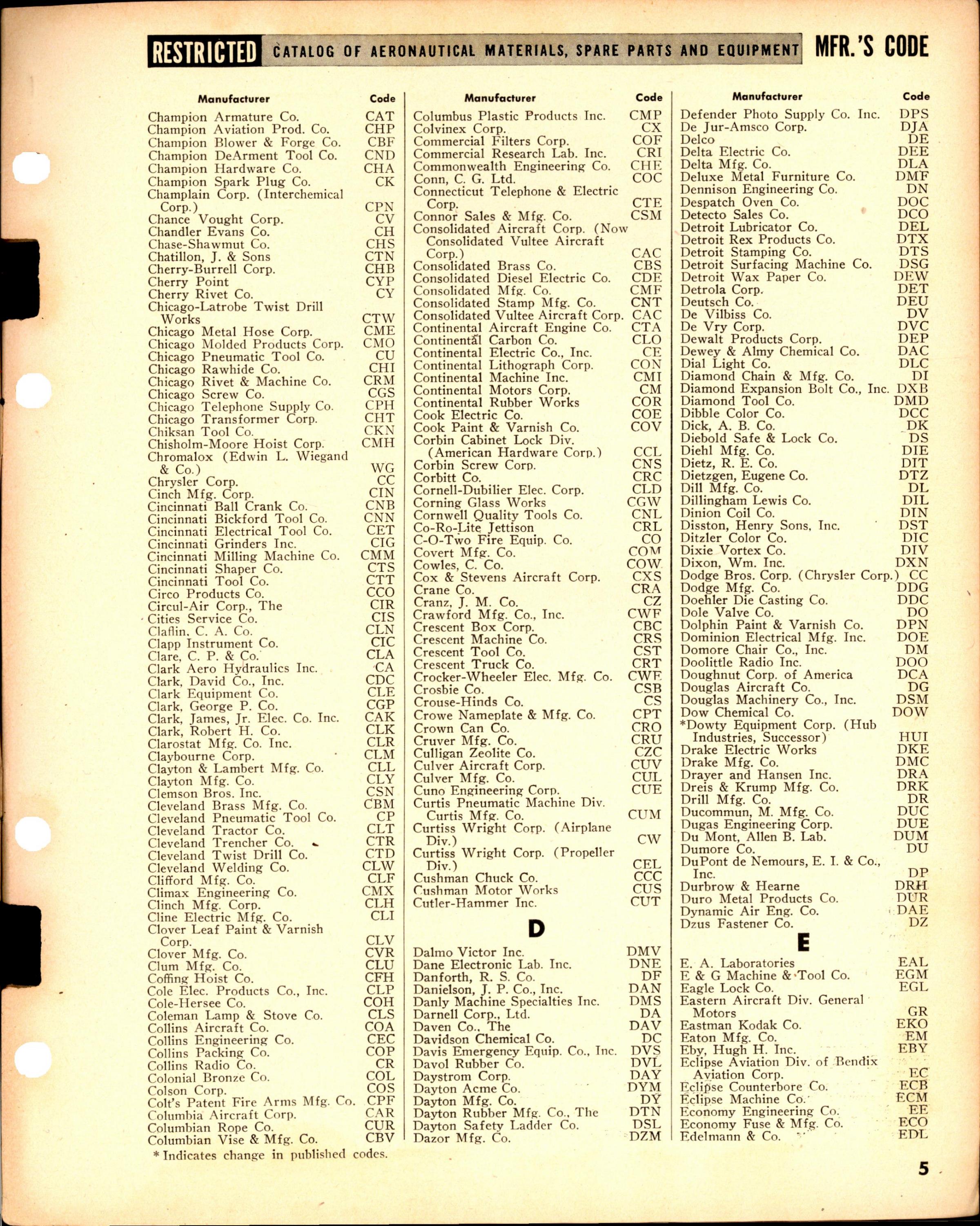 Sample page 5 from AirCorps Library document: Construction of Local Stock Numbers - Mfr's Name Code Index