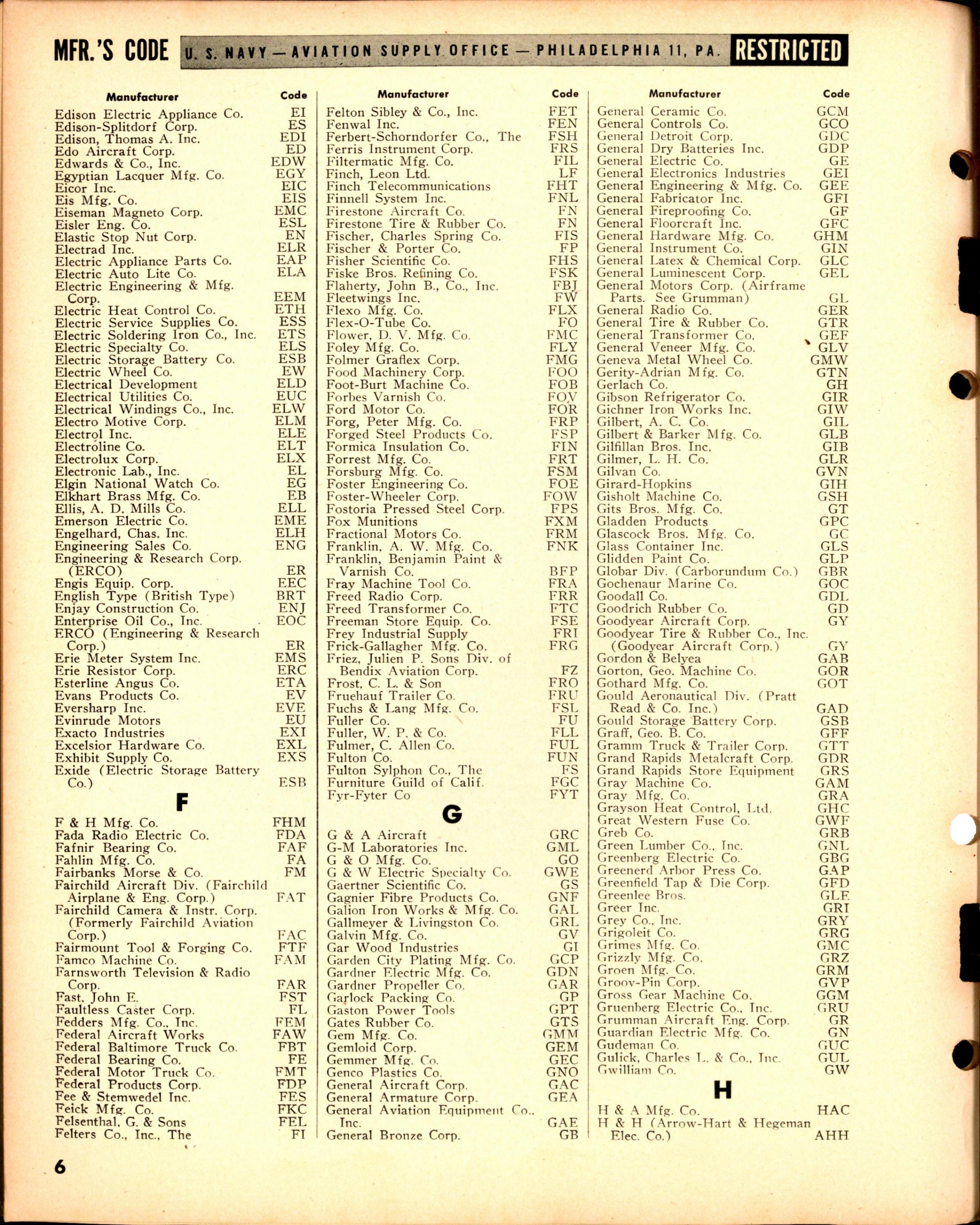 Sample page 6 from AirCorps Library document: Construction of Local Stock Numbers - Mfr's Name Code Index