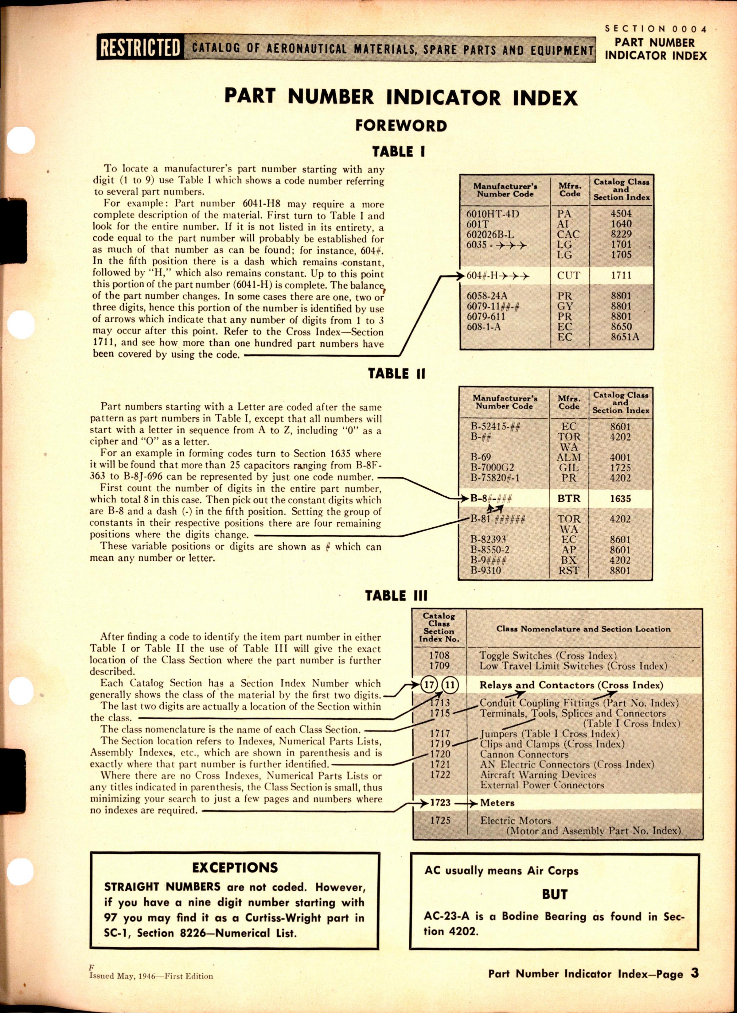 Sample page 3 from AirCorps Library document: Part No. Indicator Index