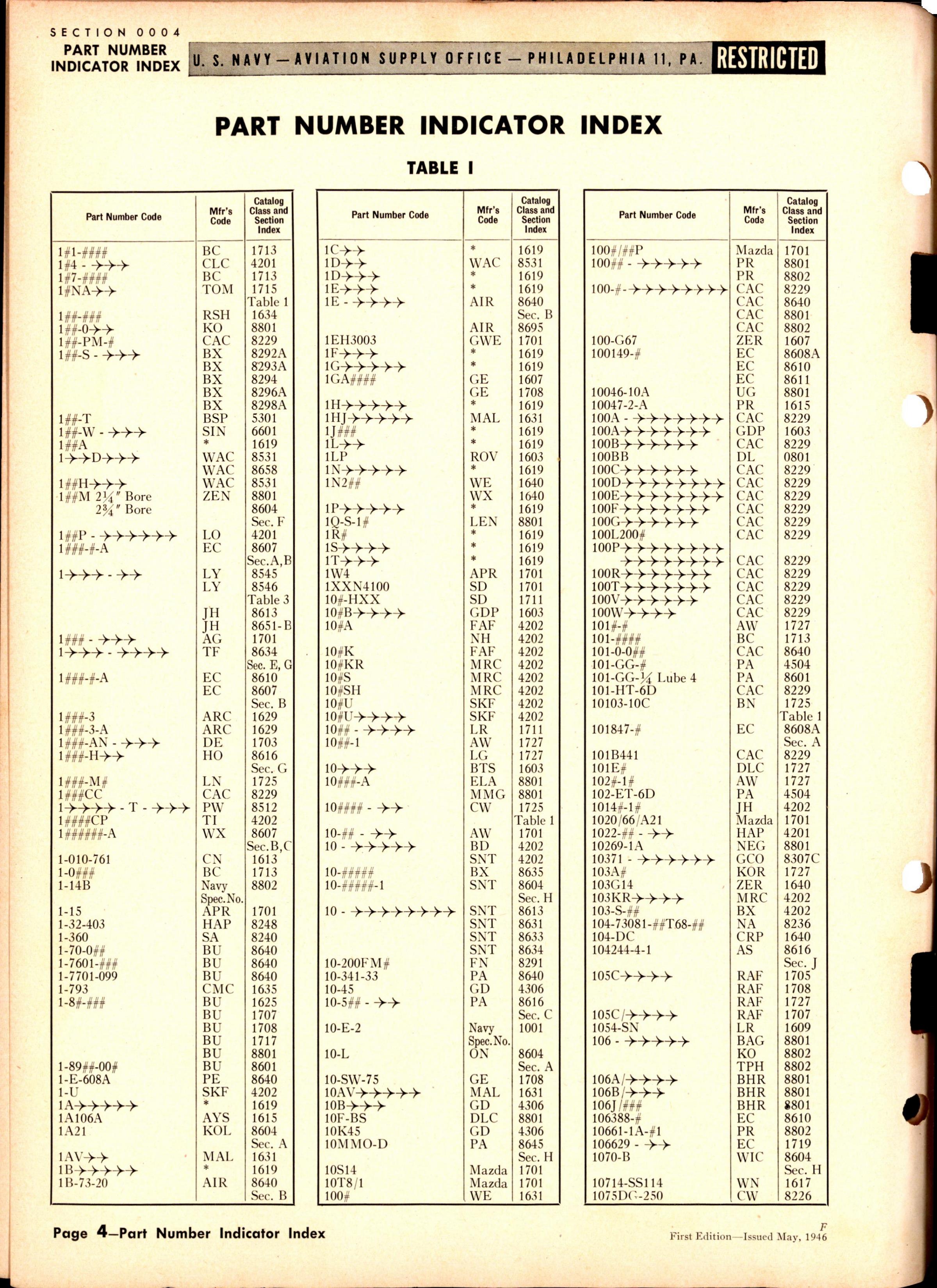 Sample page 4 from AirCorps Library document: Part No. Indicator Index