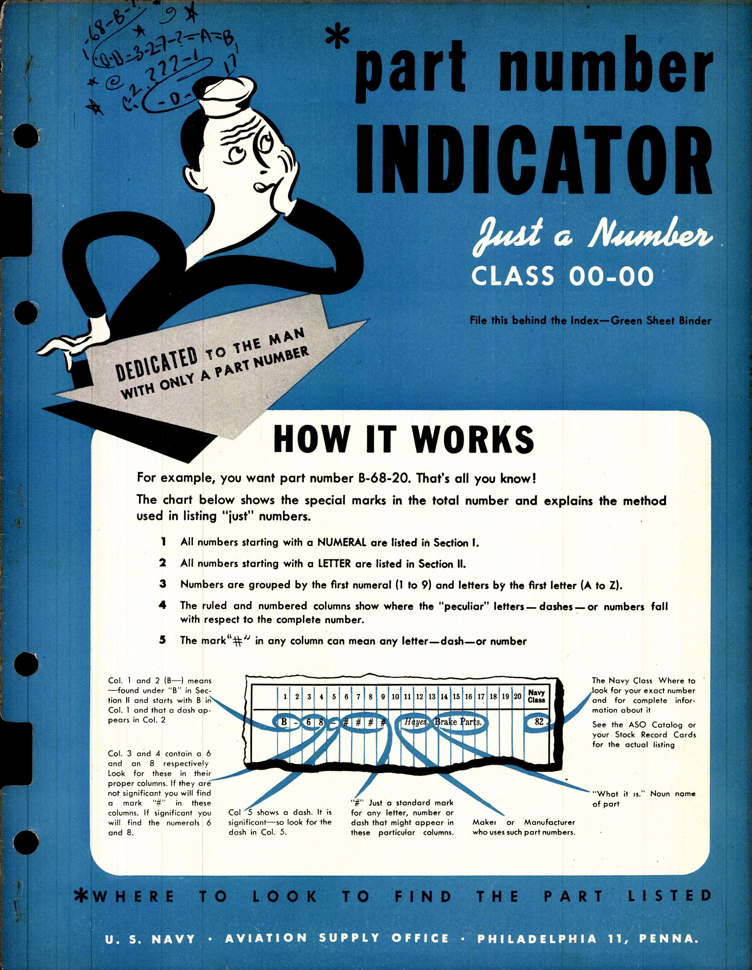Sample page 1 from AirCorps Library document: Part Number Indicator