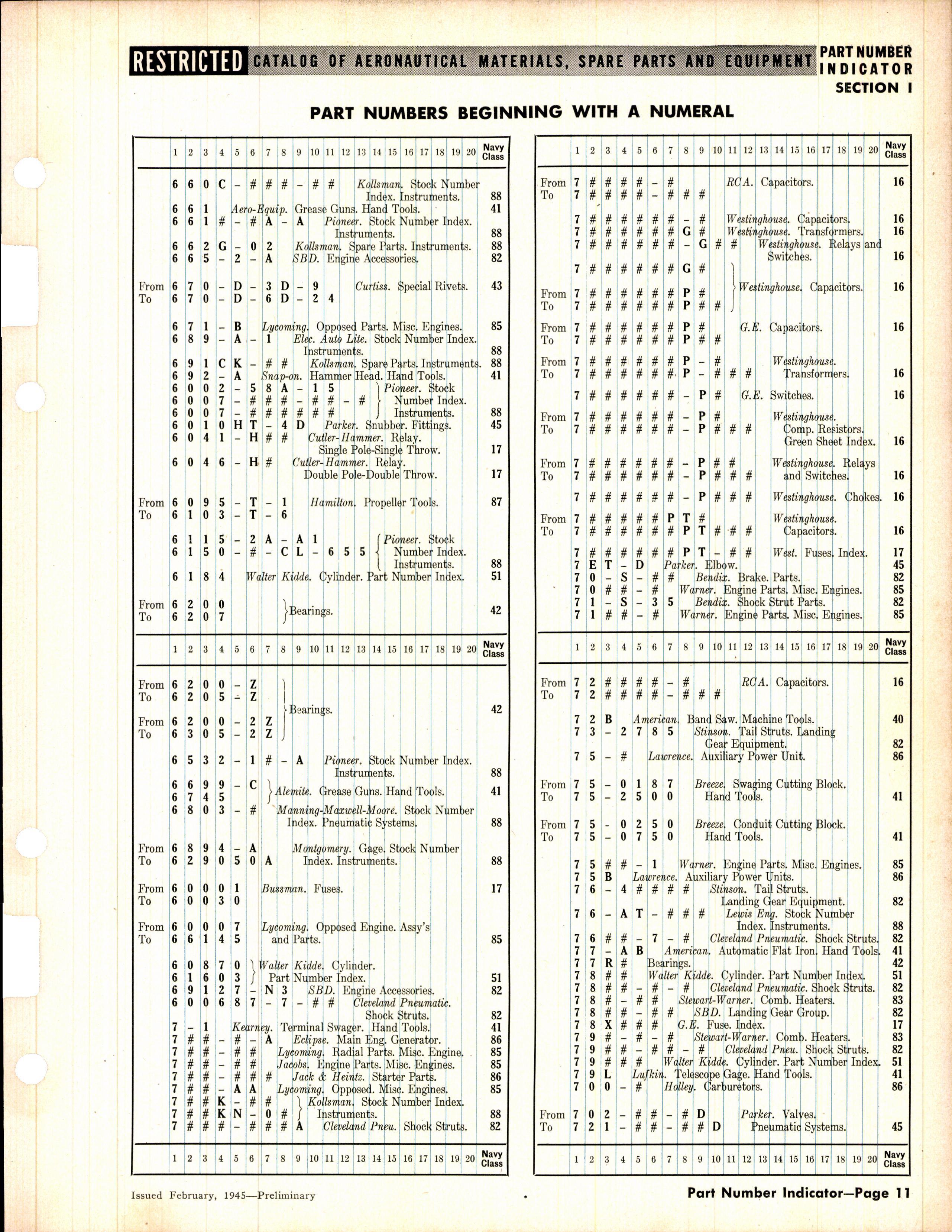 Sample page 11 from AirCorps Library document: Part Number Indicator