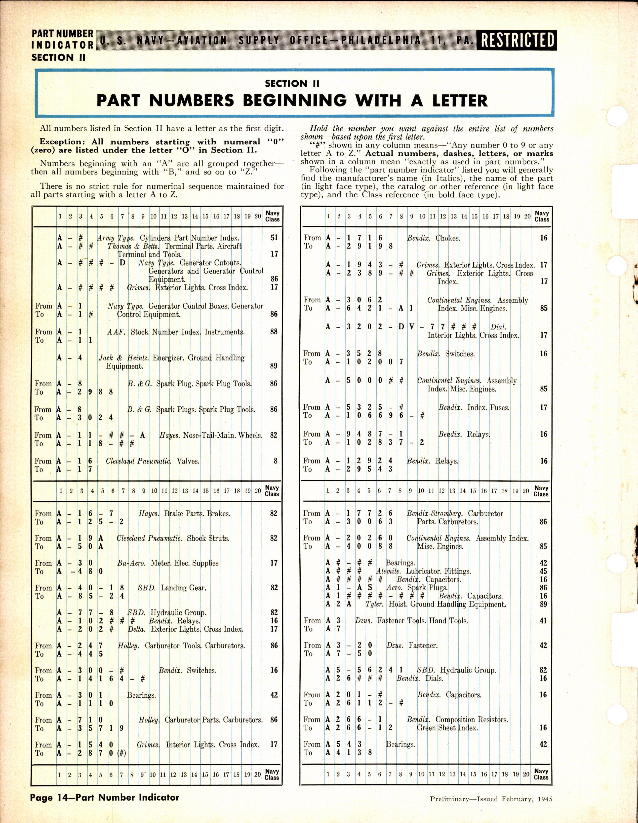 Sample page 14 from AirCorps Library document: Part Number Indicator