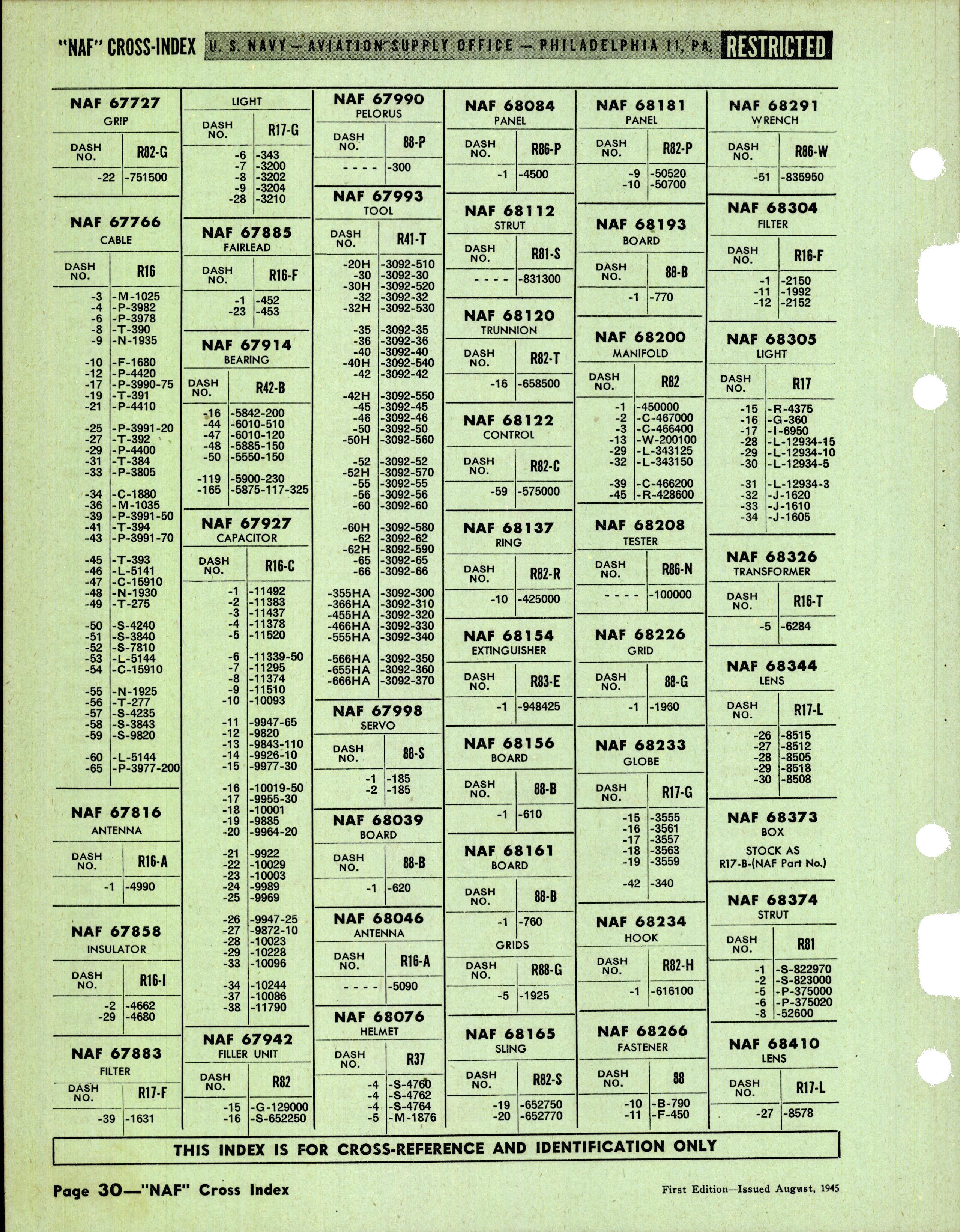 Sample page 30 from AirCorps Library document: Naval Aircraft Factory Cross Index to Navy Stock Numbers