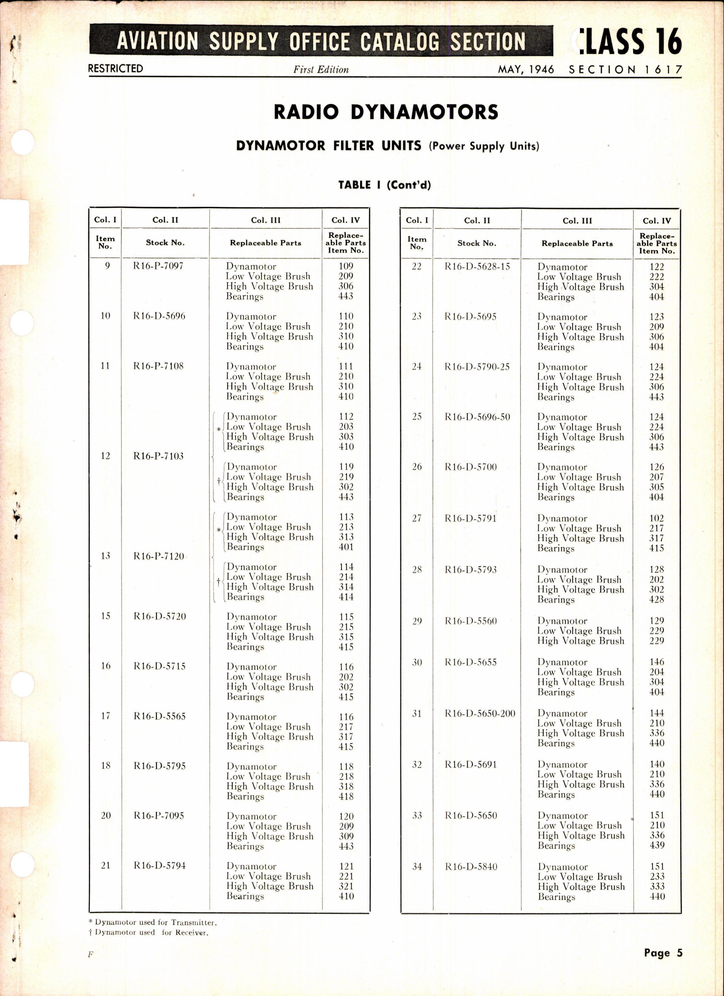 Sample page 5 from AirCorps Library document: Radio Dynamotors