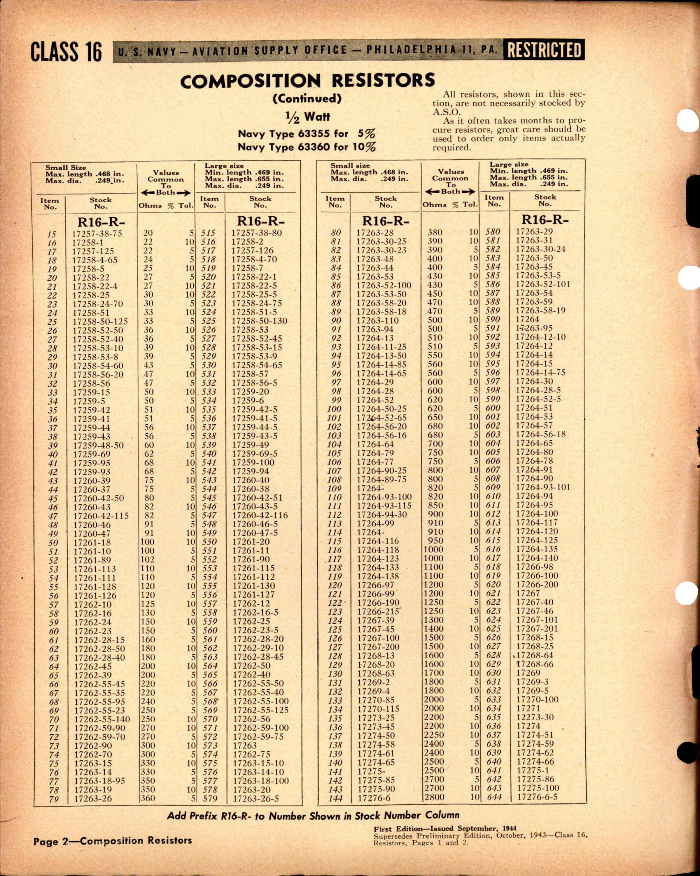 Sample page 2 from AirCorps Library document: Composition Resistors