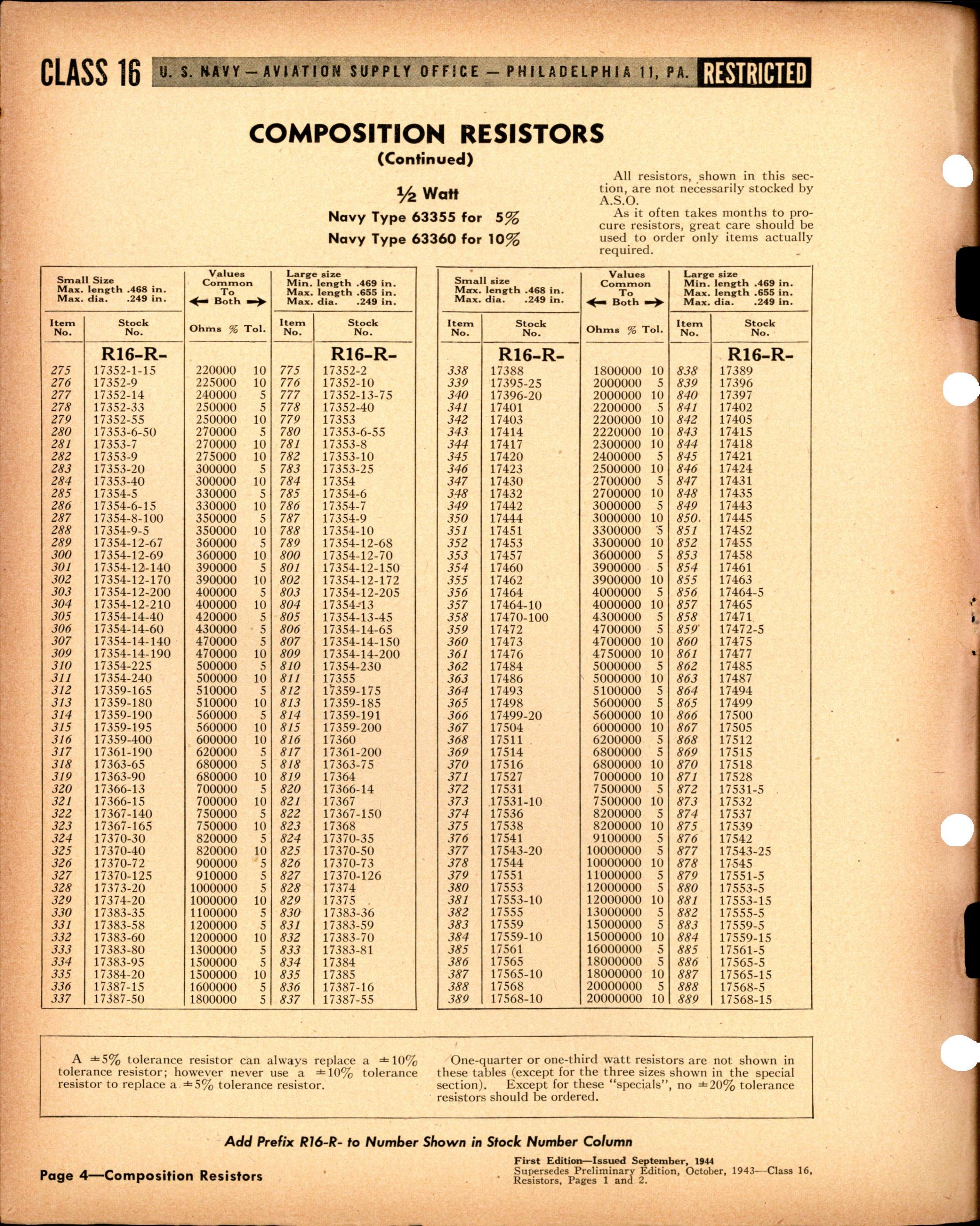 Sample page 4 from AirCorps Library document: Composition Resistors