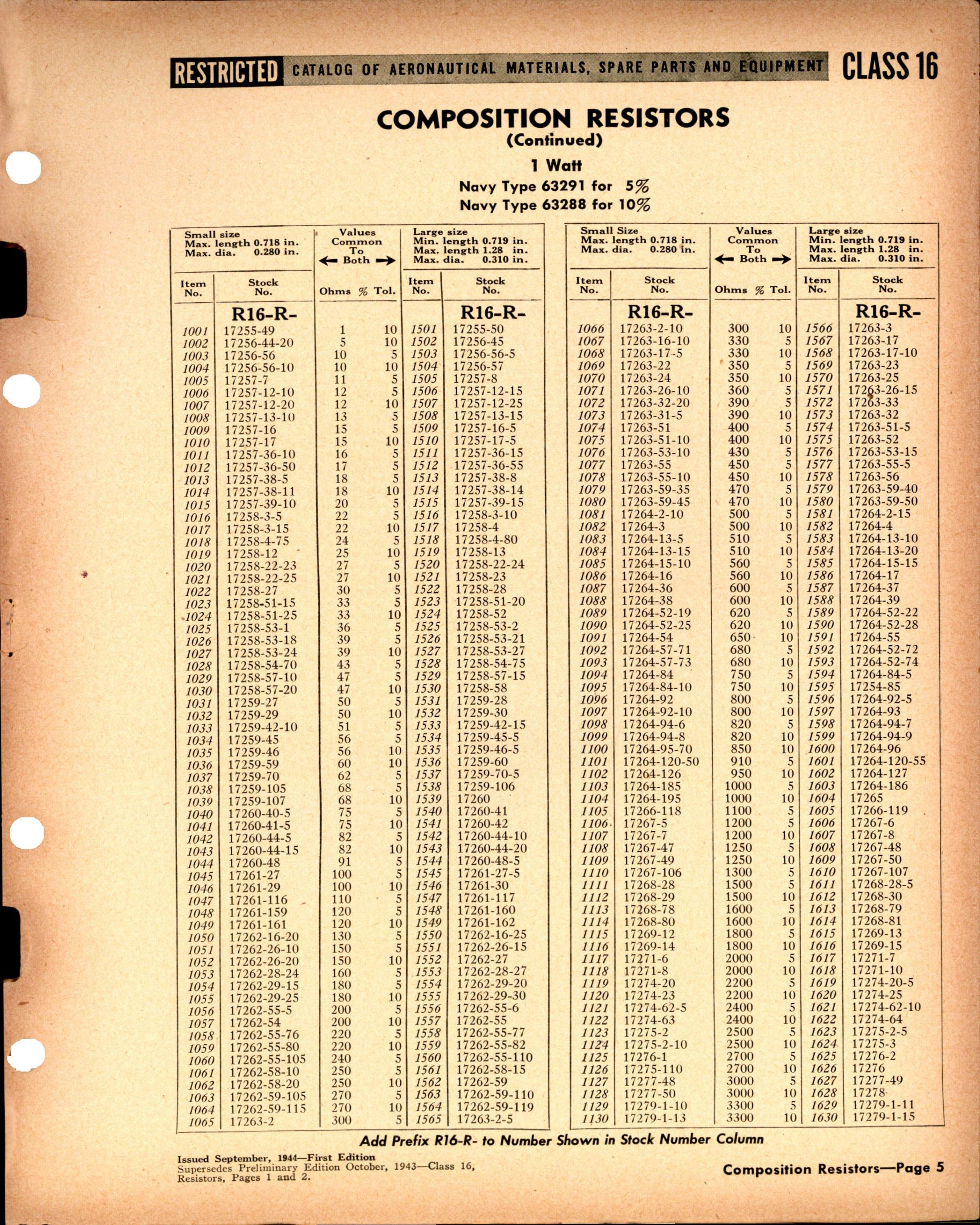 Sample page 5 from AirCorps Library document: Composition Resistors