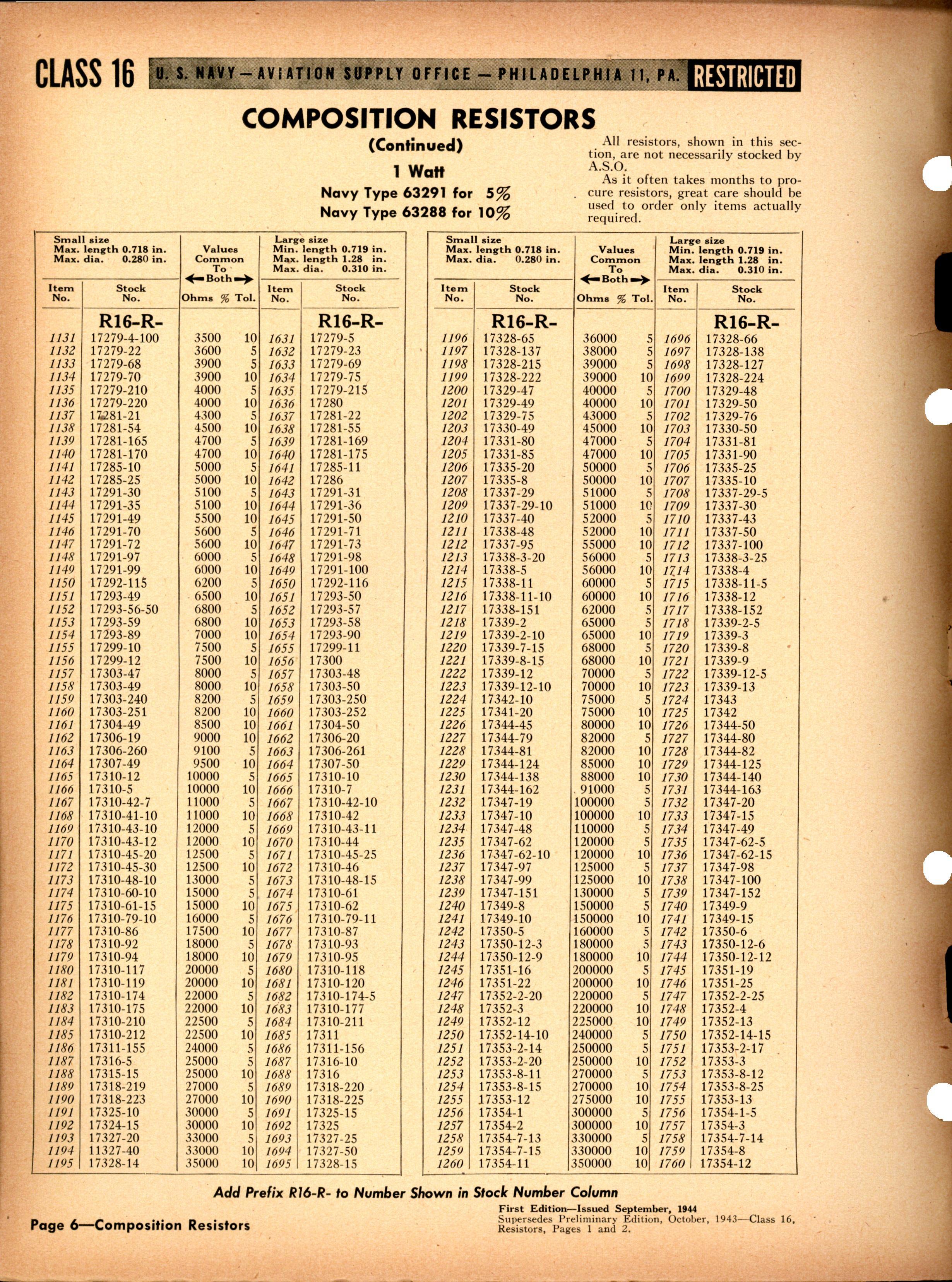 Sample page 6 from AirCorps Library document: Composition Resistors