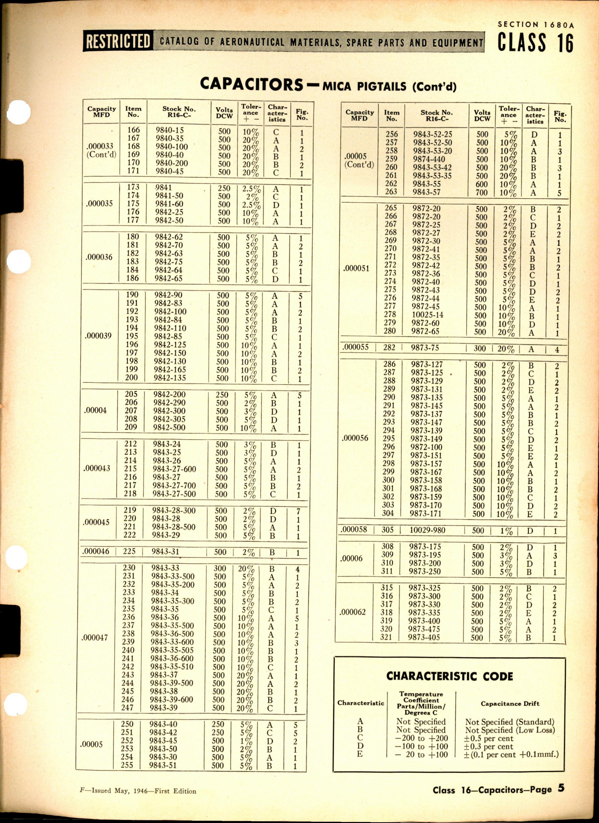 Sample page 5 from AirCorps Library document: Mica Capacitors Pigtails