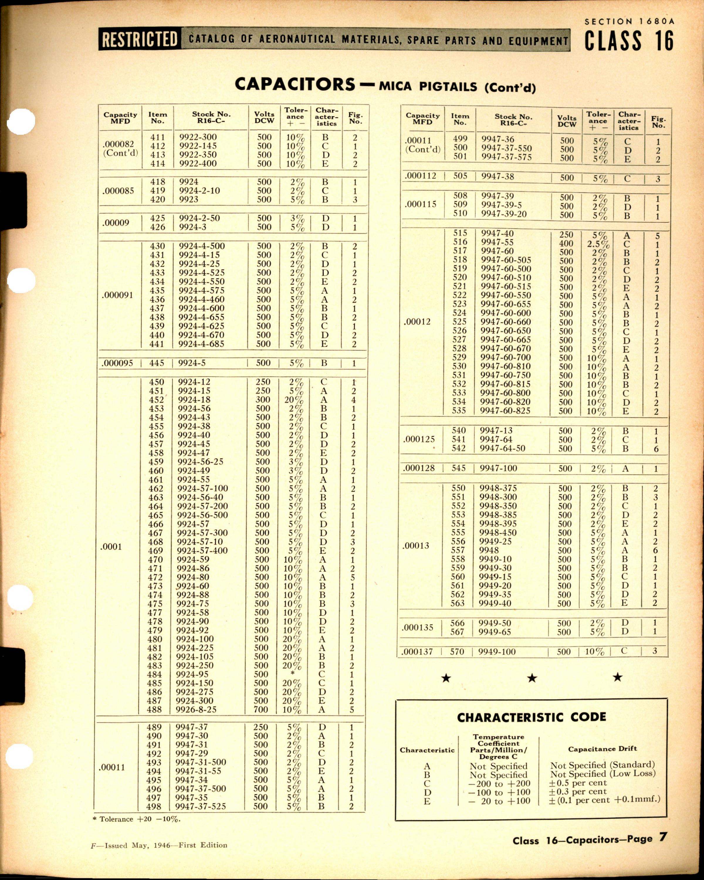 Sample page 7 from AirCorps Library document: Mica Capacitors Pigtails