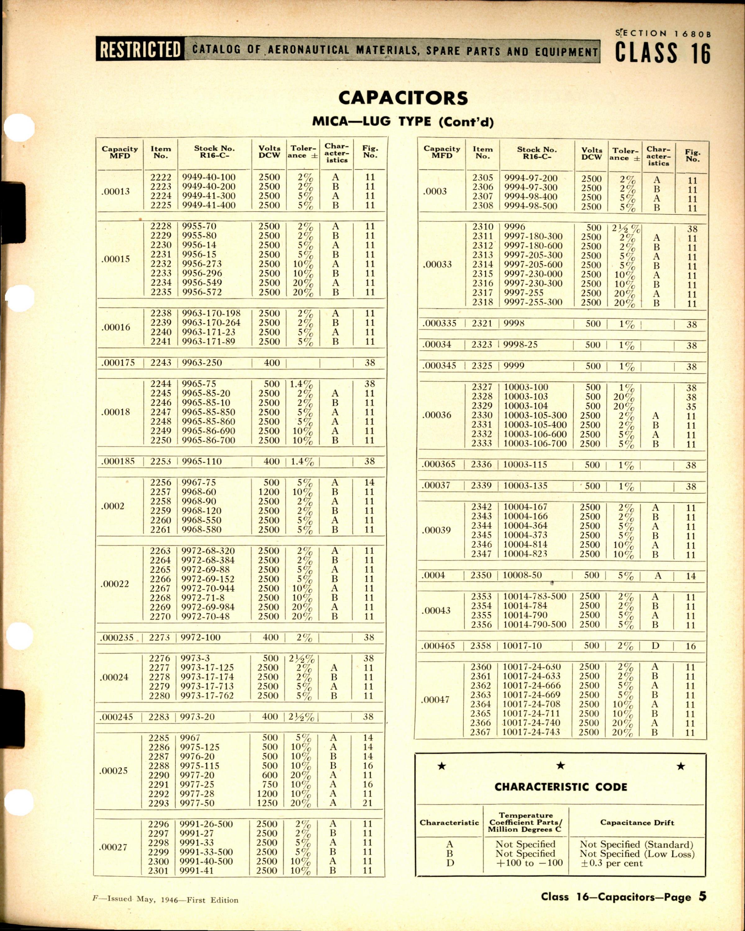 Sample page 5 from AirCorps Library document: Mica Capacitors Lug Type