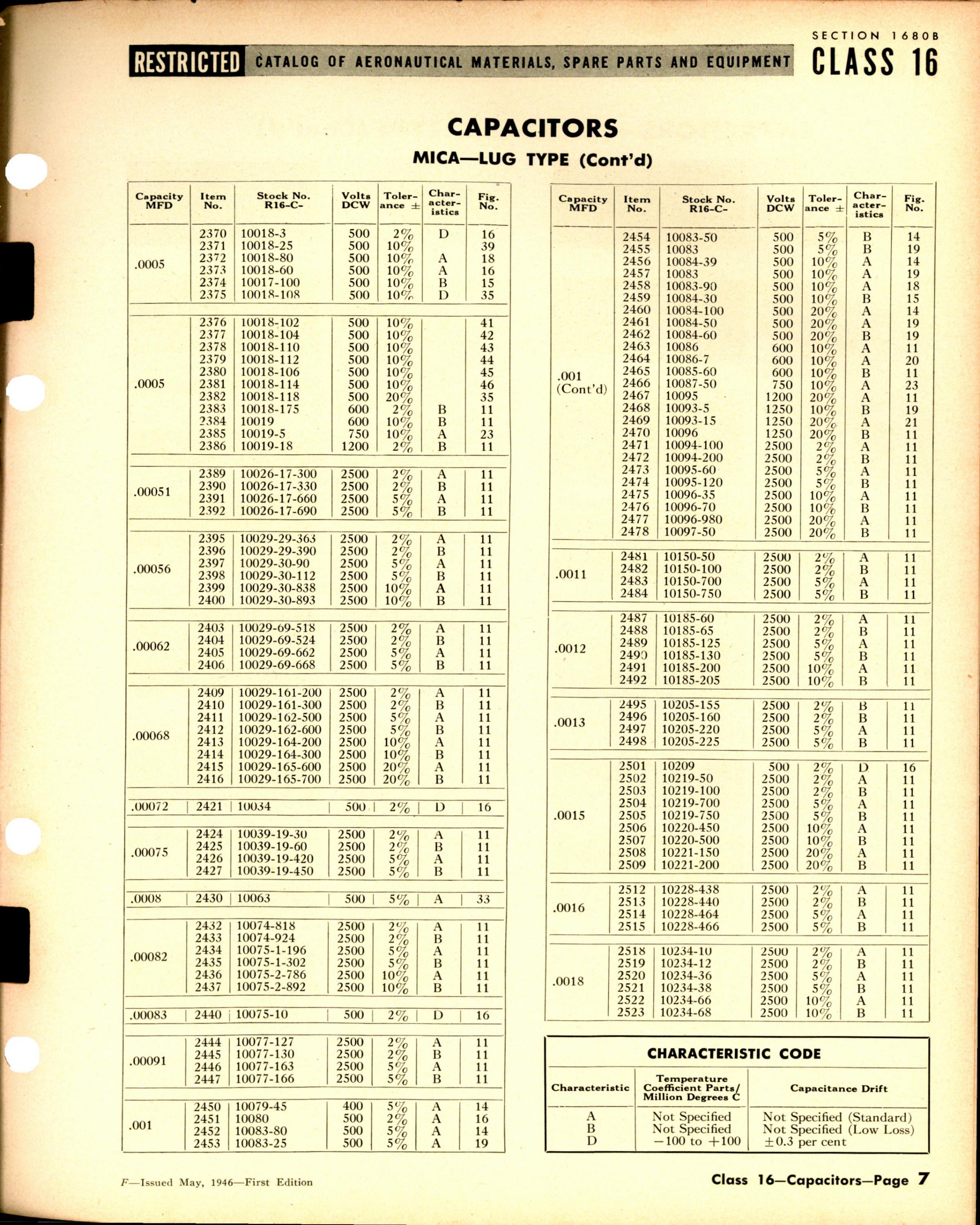 Sample page 7 from AirCorps Library document: Mica Capacitors Lug Type