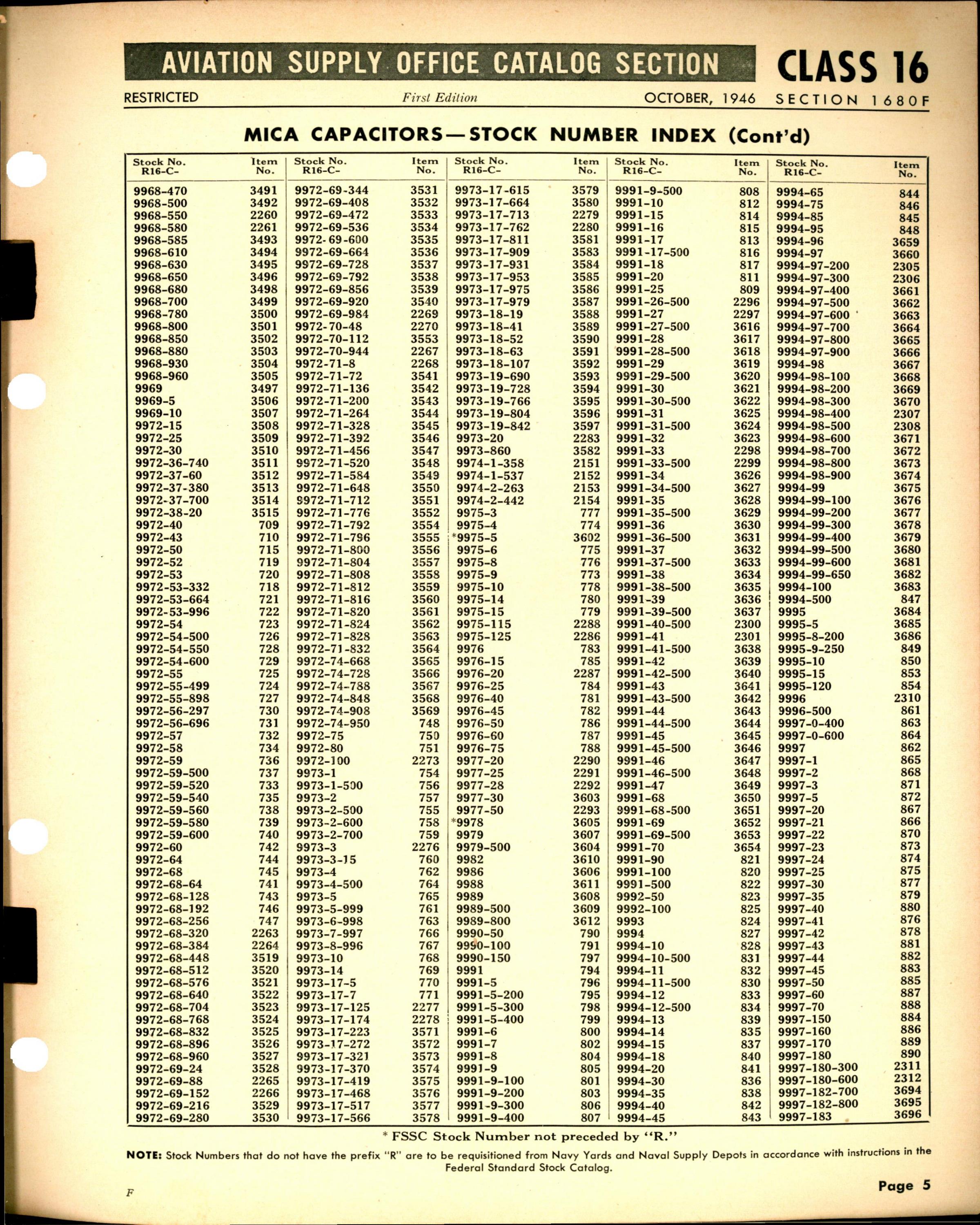 Sample page 5 from AirCorps Library document: Mica Capacitors Stock Number Index