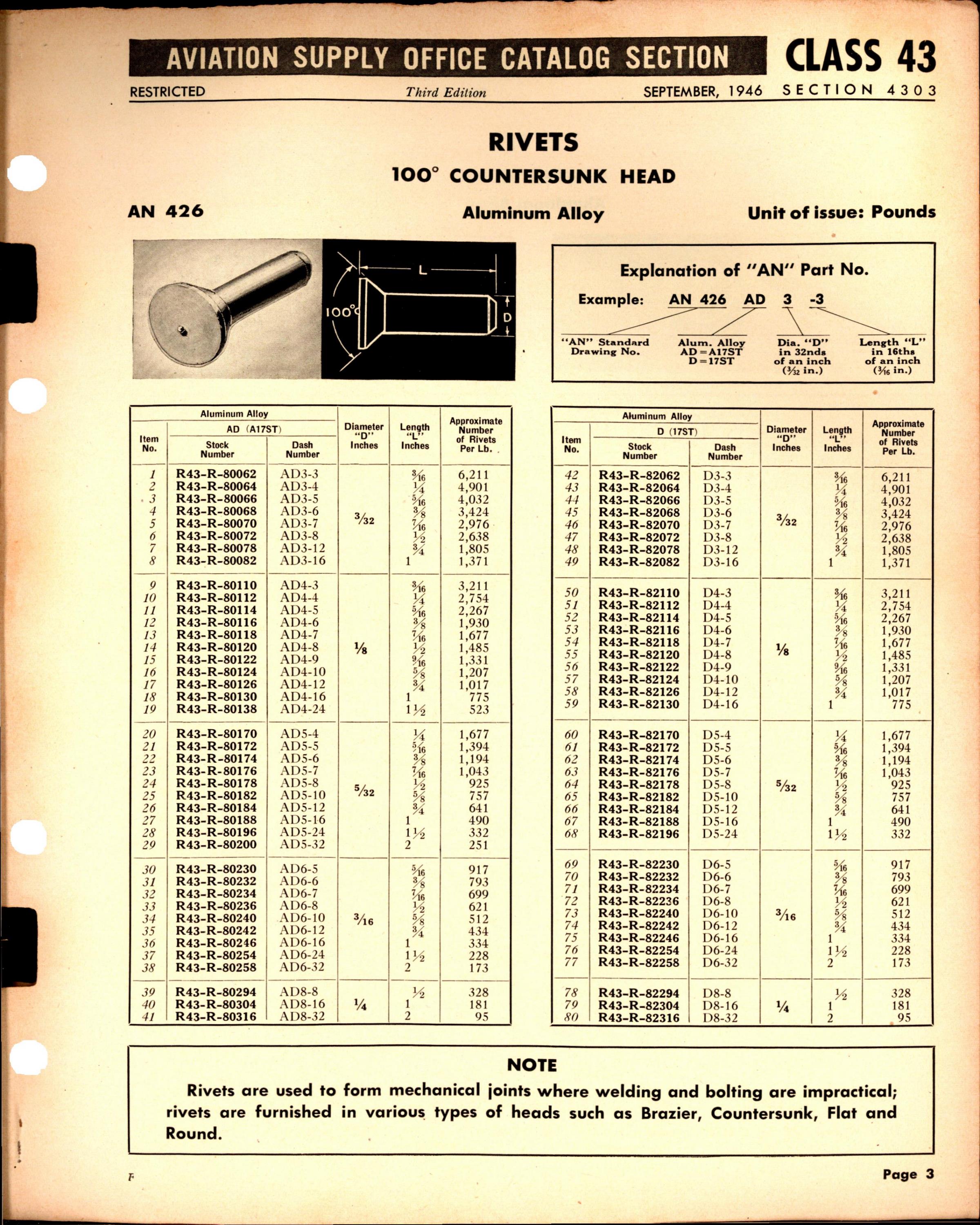 Sample page 3 from AirCorps Library document: Rivets and Rivnuts
