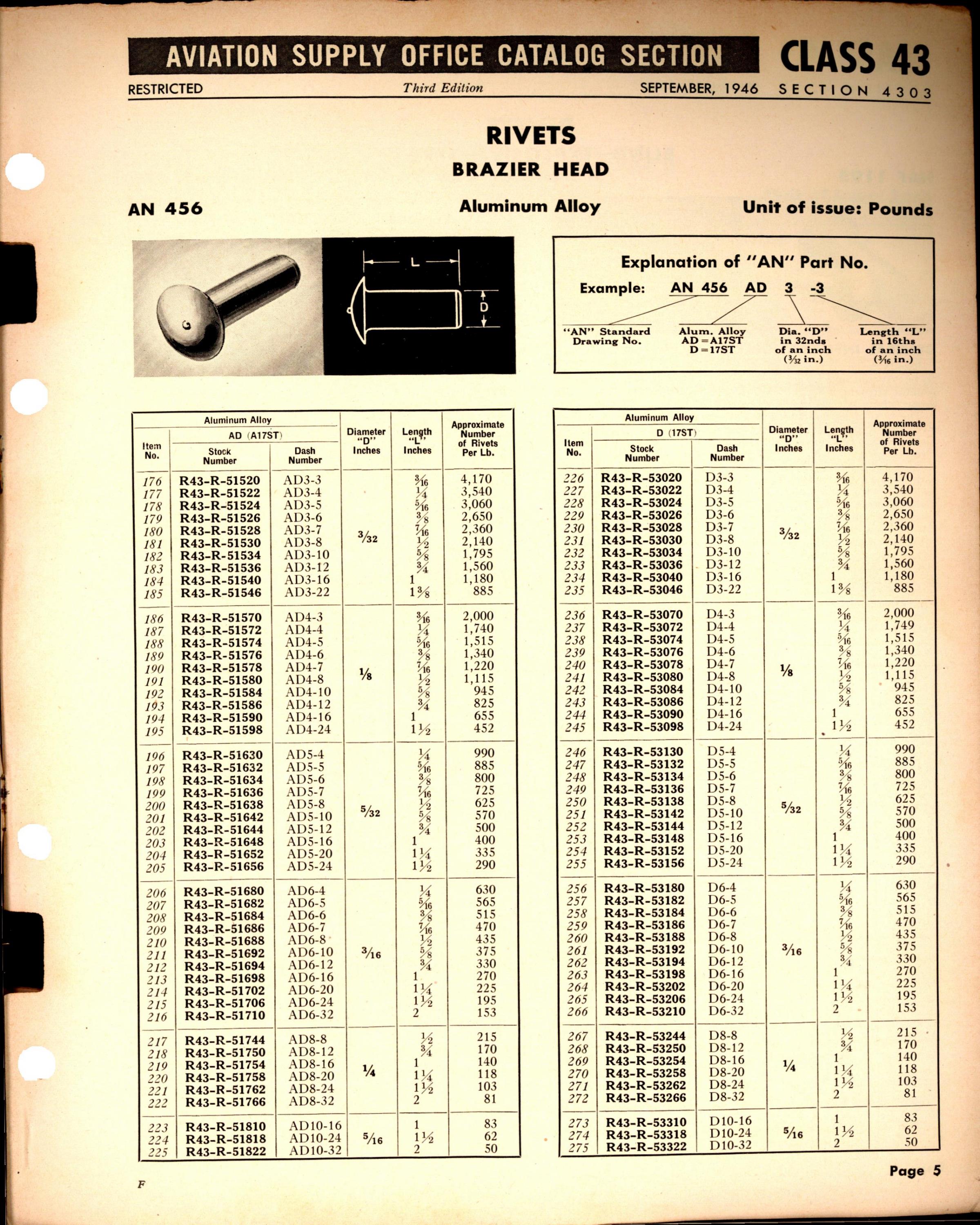 Sample page 5 from AirCorps Library document: Rivets and Rivnuts