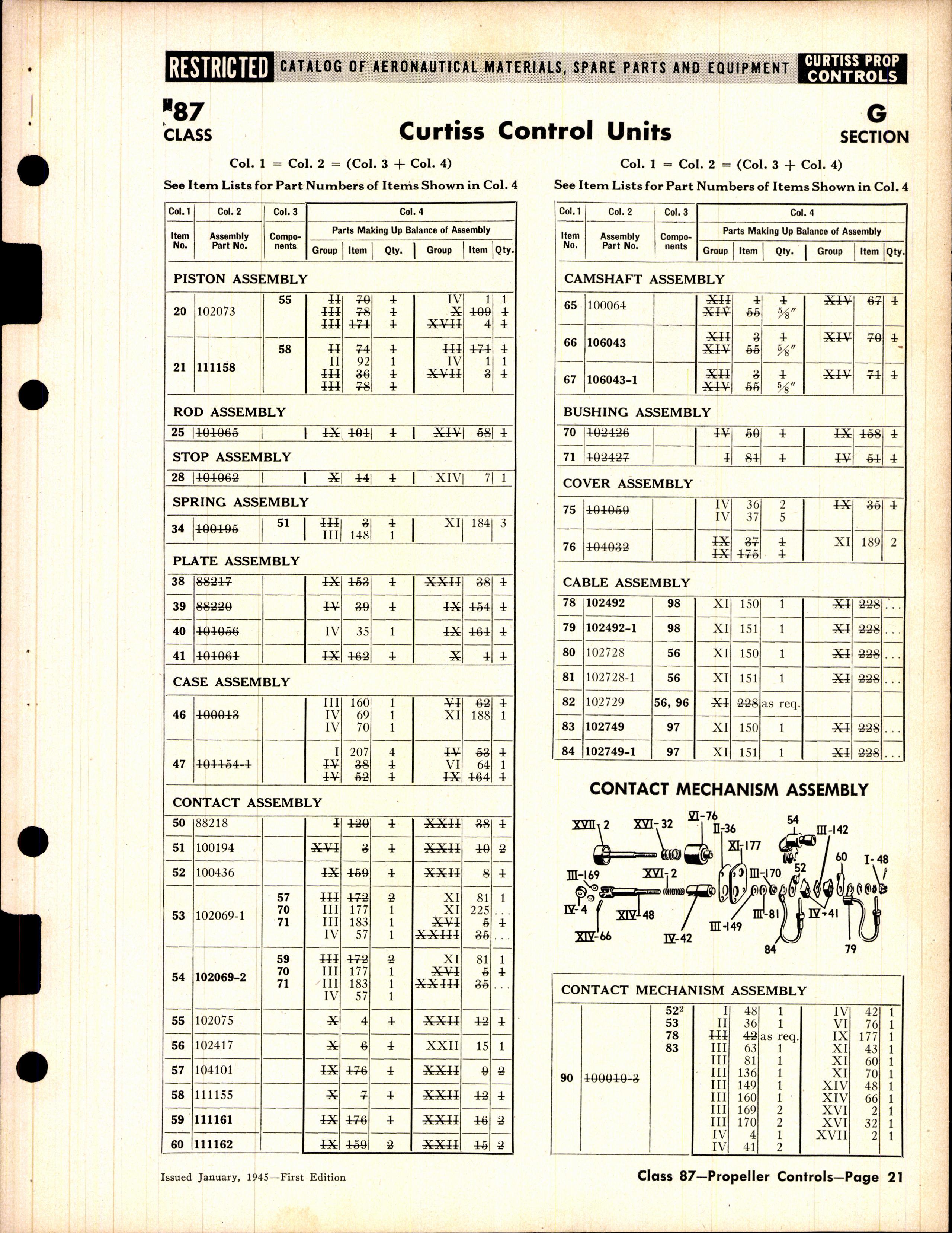 Sample page 21 from AirCorps Library document: Curtiss, Hamilton Propeller Controls