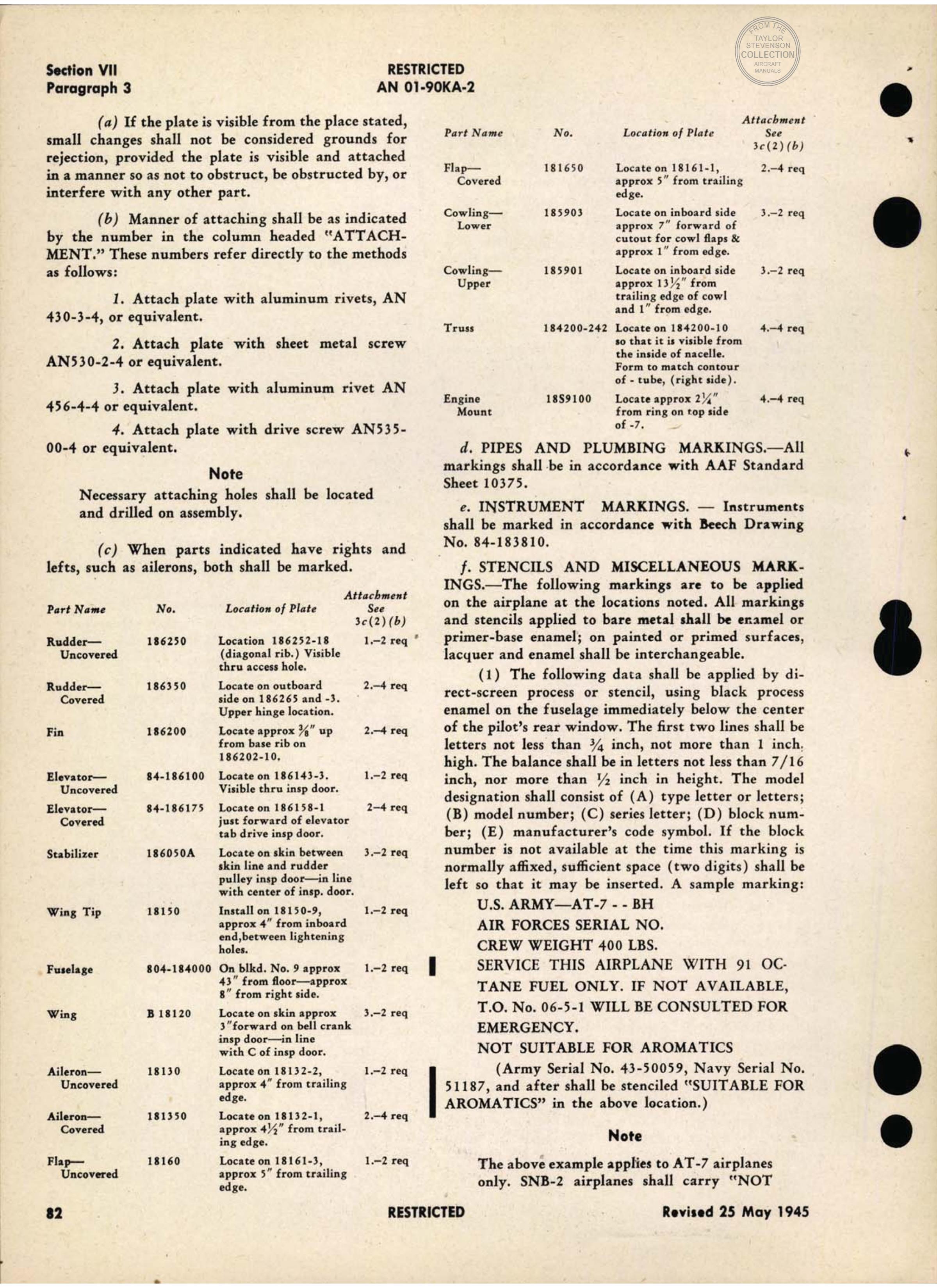 Sample page 88 from AirCorps Library document: Maintenance - AT-7 - SNB-2