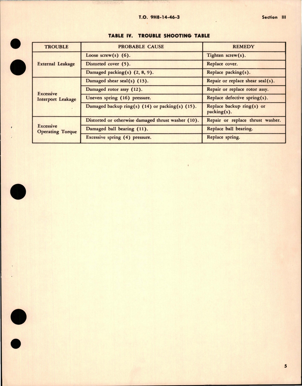 Sample page 7 from AirCorps Library document: Overhaul Instructions for Manually Operated Selector Valves