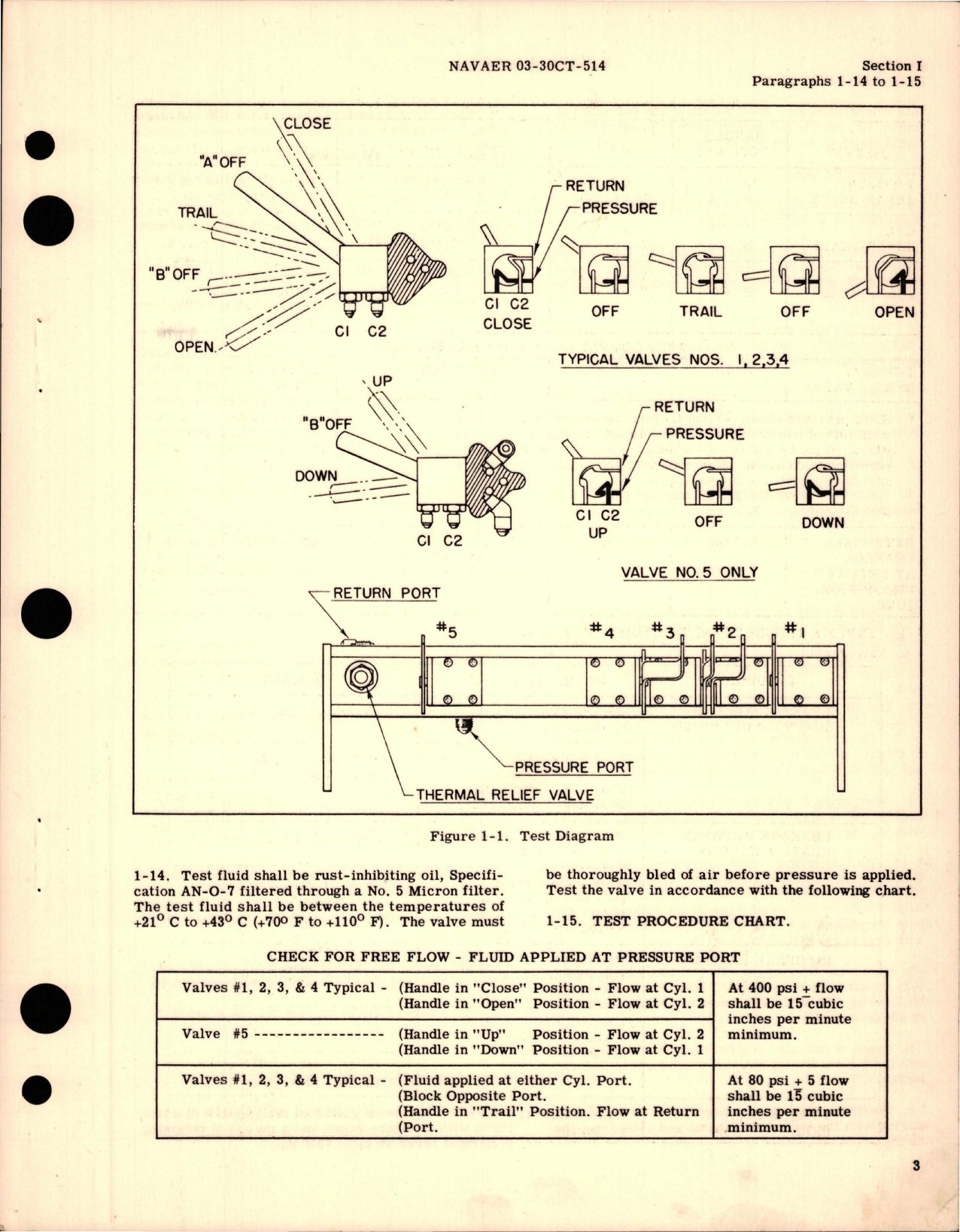 Sample page 5 from AirCorps Library document: Overhaul Instructions with Parts Catalog for Five Unit Manifold Valve - Part 2276