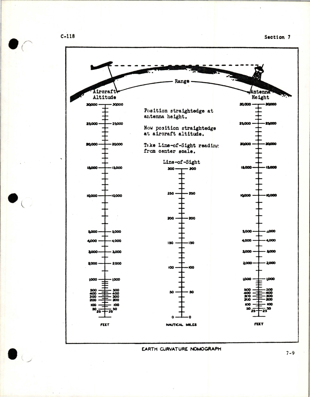 Sample page 9 from AirCorps Library document: Communications for C-118 - Section 7