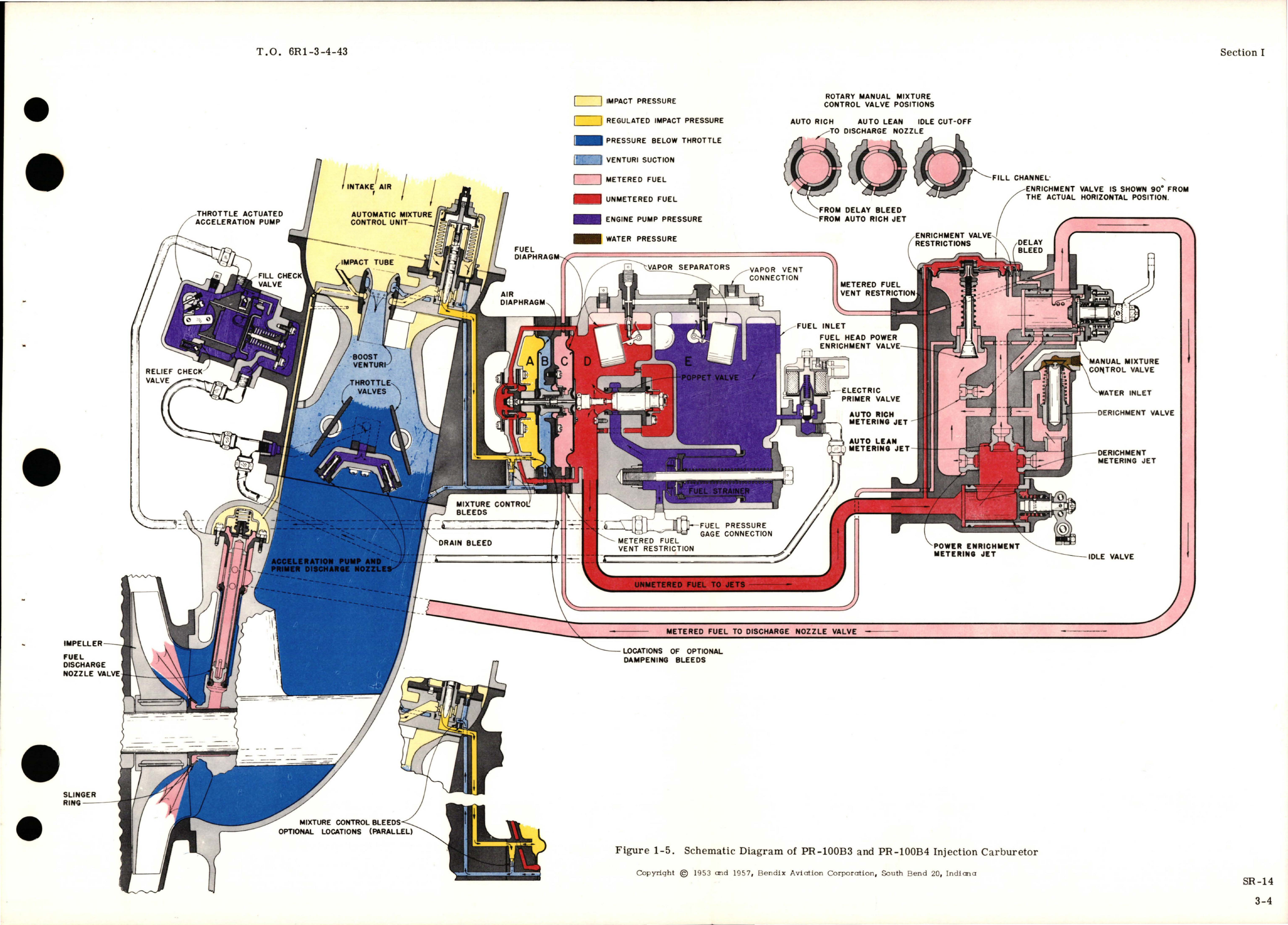 Sample page 7 from AirCorps Library document: Overhaul Instructions for Injection Carburetor - Model PR-100B3, PR-100B4  - Parts List 391081-12, 391082-12, 391341-9, and 391469-8