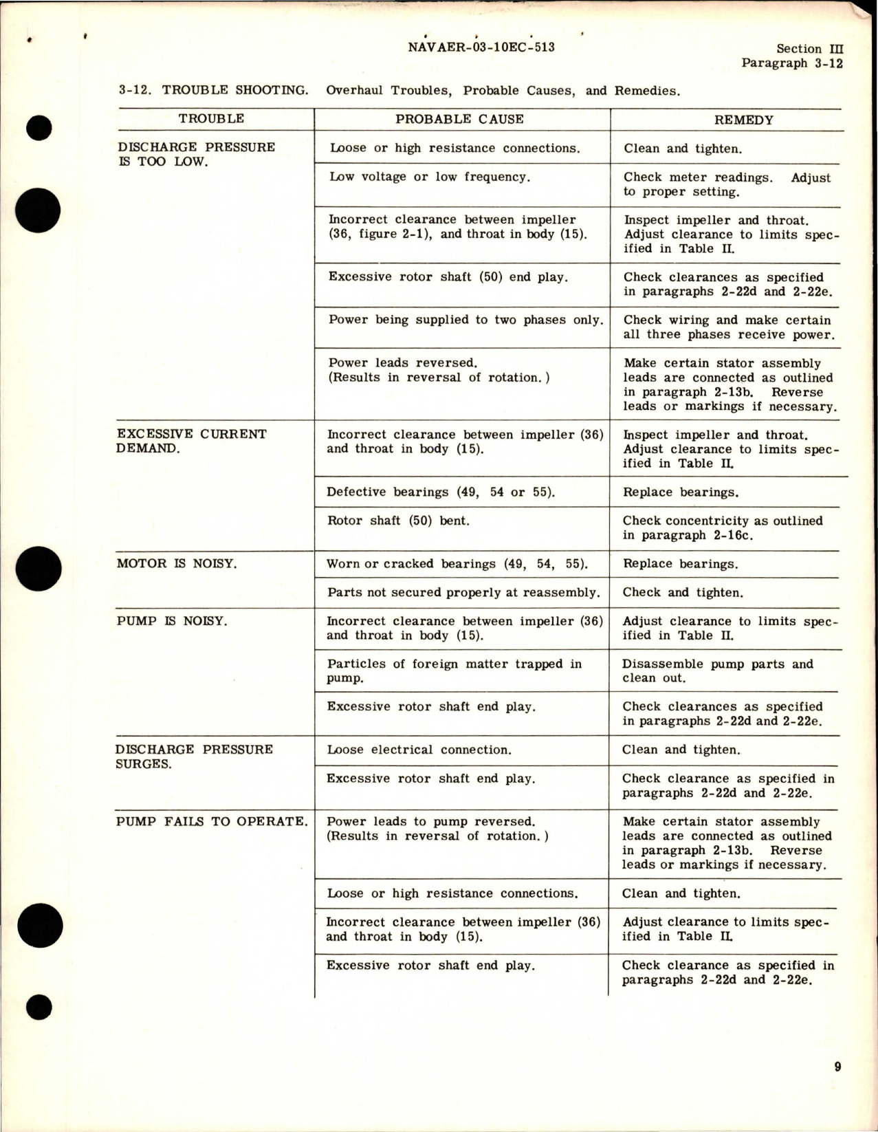 Sample page 5 from AirCorps Library document: Overhaul Instructions for Submerged Fuel Booster Pump - Models TF54500, TF54500-1, and TF54500-6