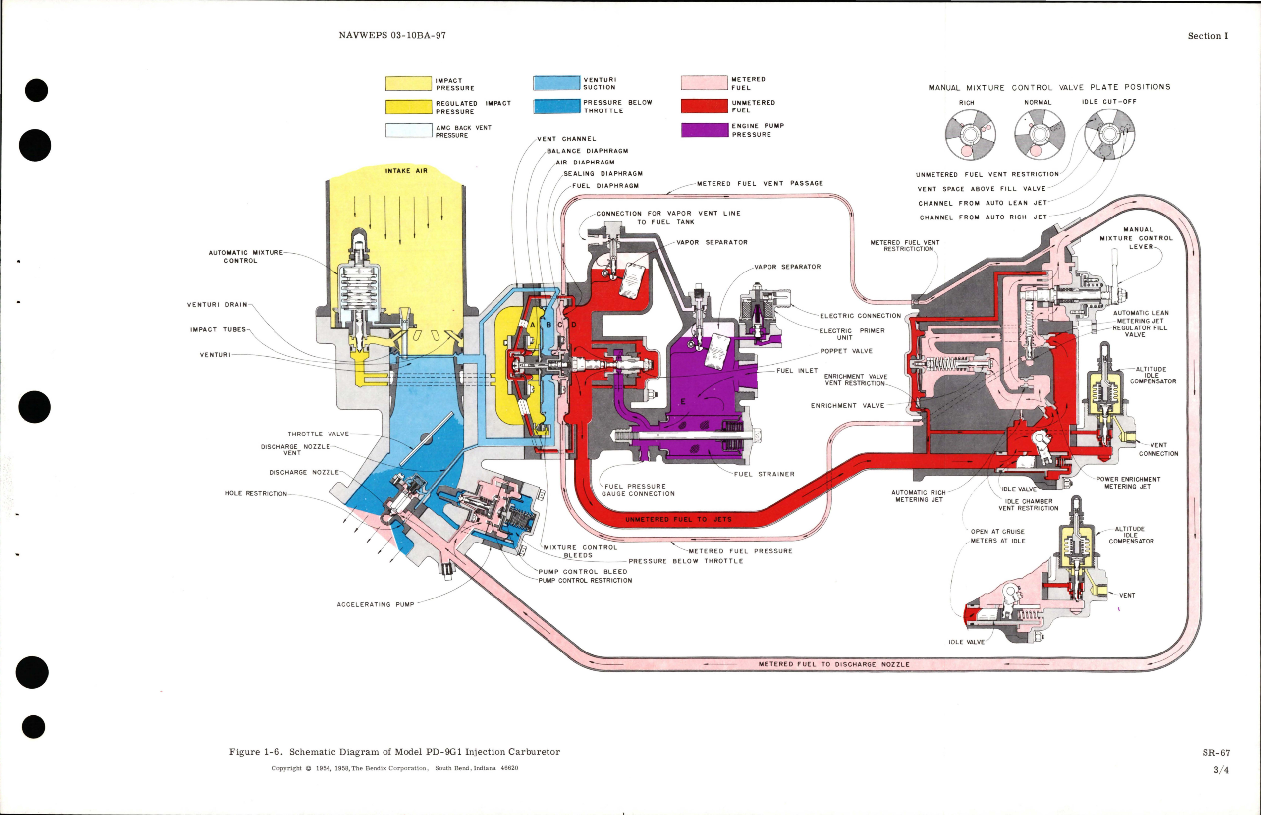 Sample page 7 from AirCorps Library document: Overhaul Instructions for Injection Carburetor - Model PD-9G1