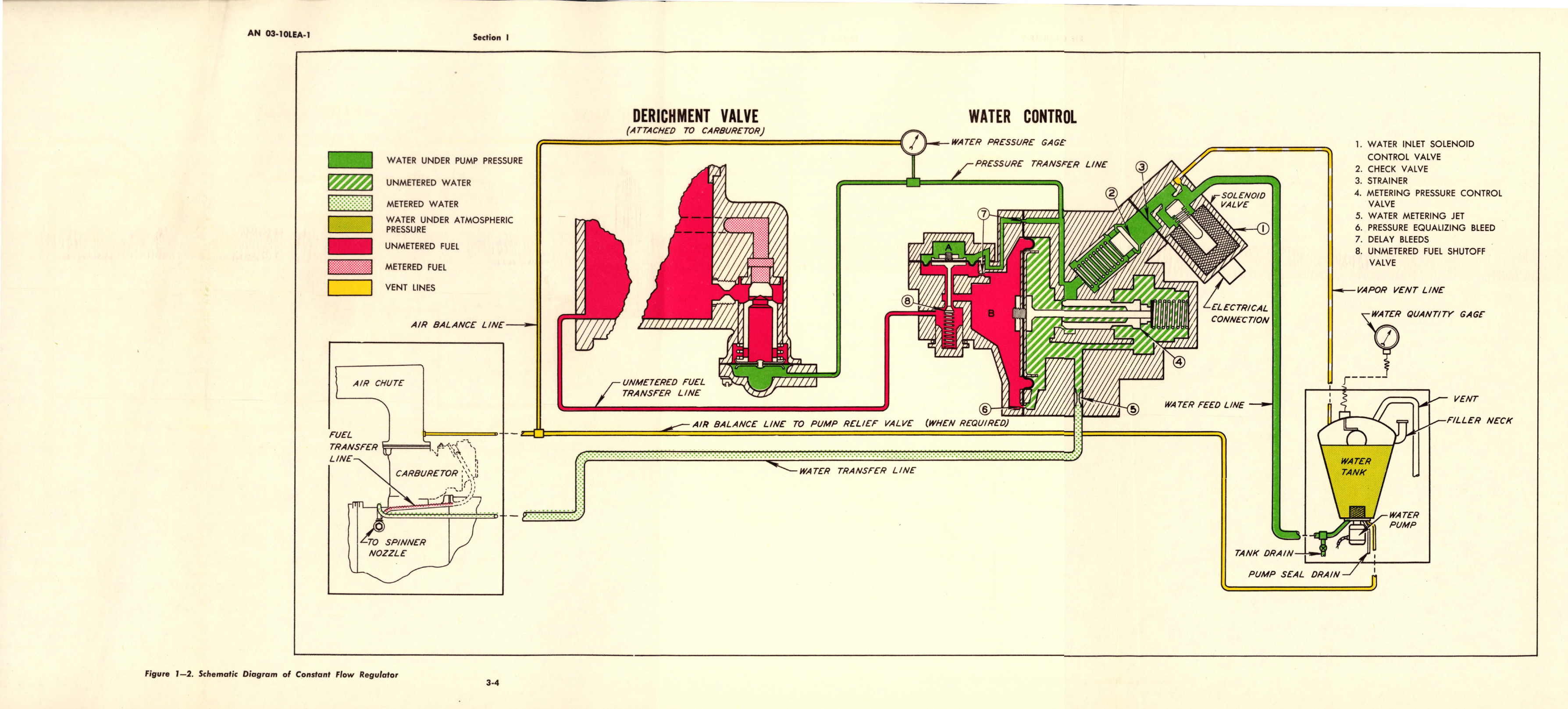 Sample page 7 from AirCorps Library document: Overhaul Instructions for Water Regulators 