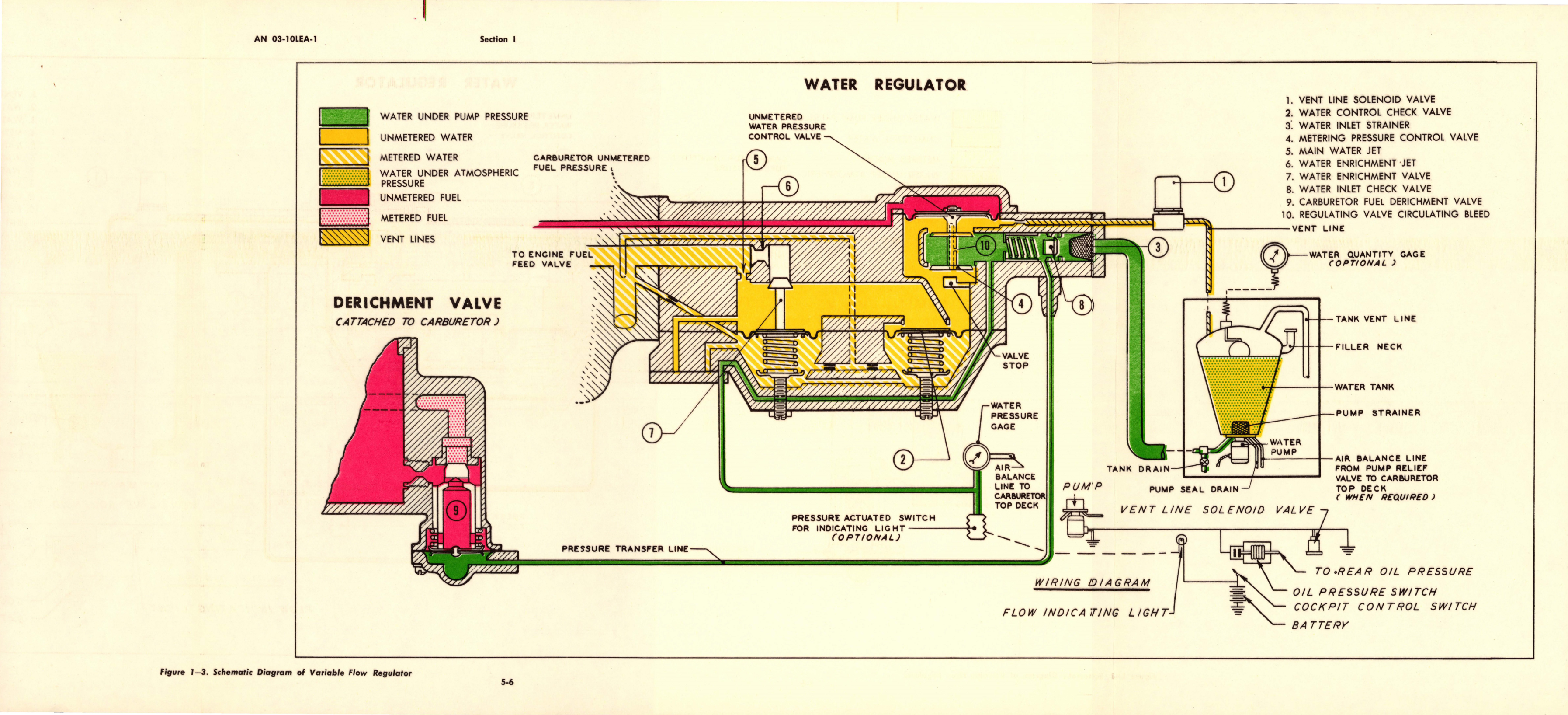 Sample page 9 from AirCorps Library document: Overhaul Instructions for Water Regulators 